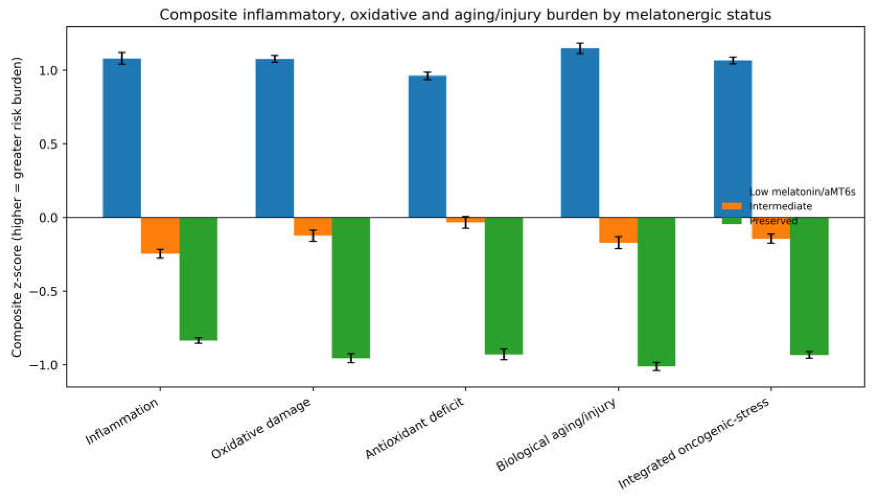 Preprints 220654 g002