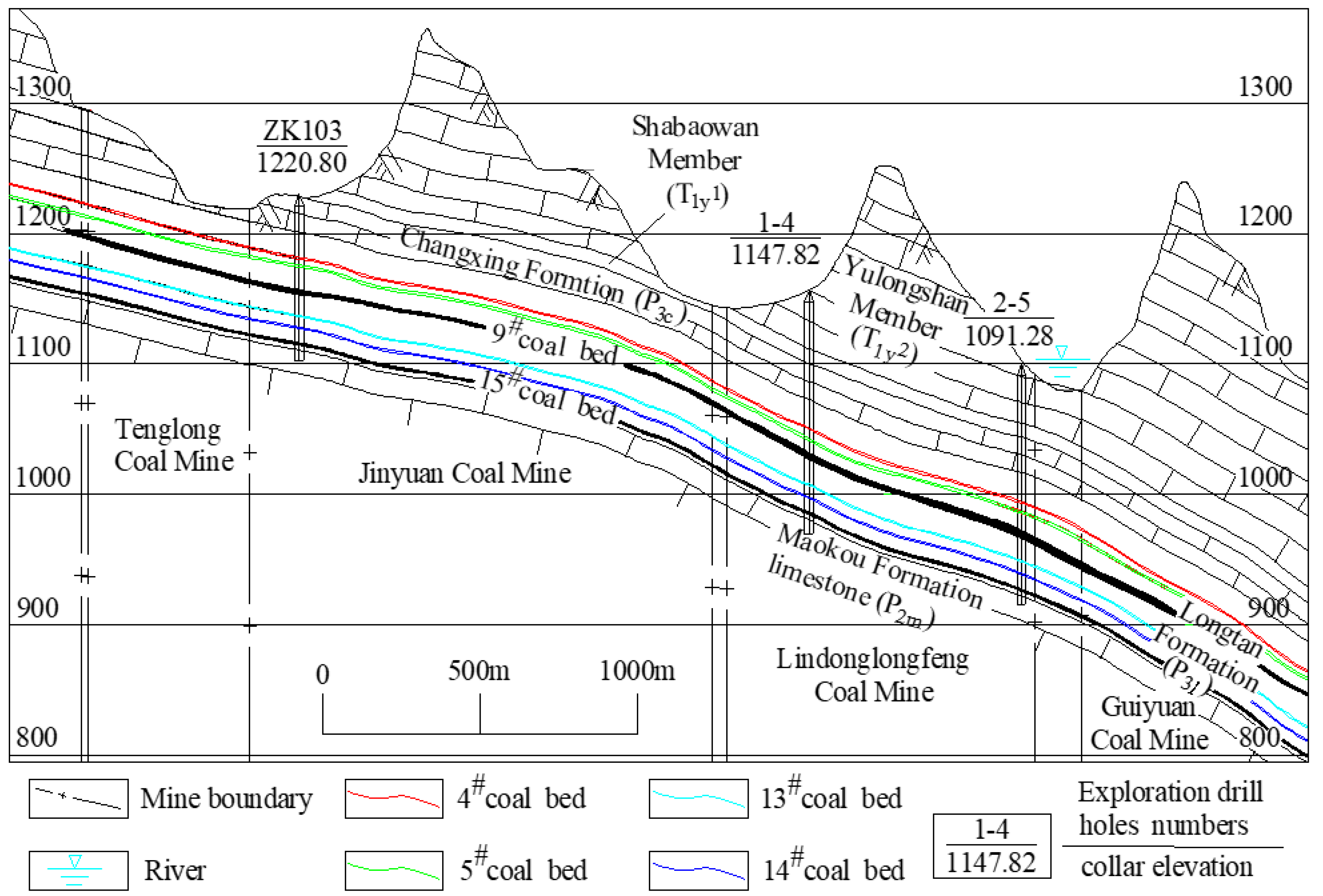 Preprints 162442 g002