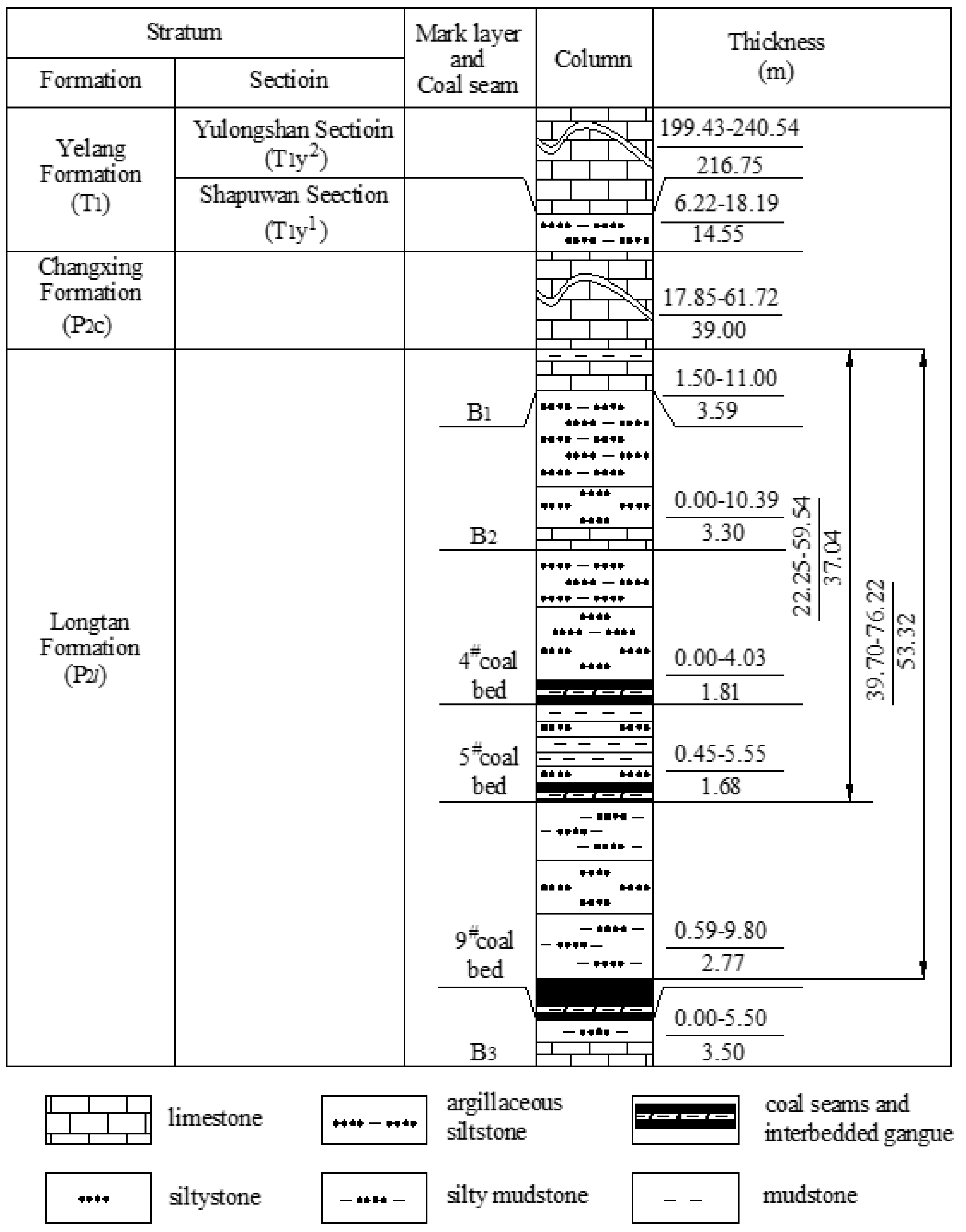 Preprints 162442 g003