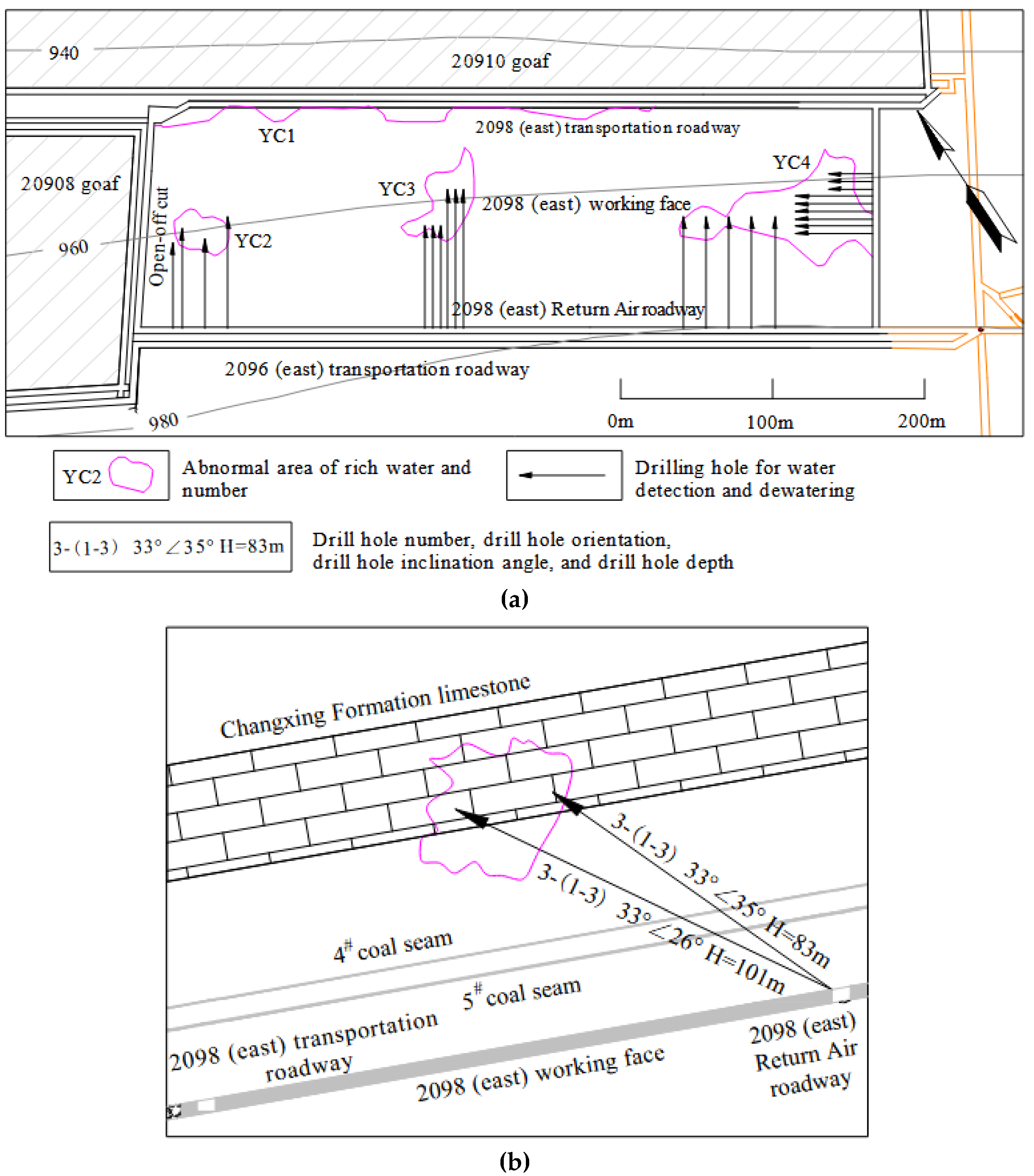 Preprints 162442 g011