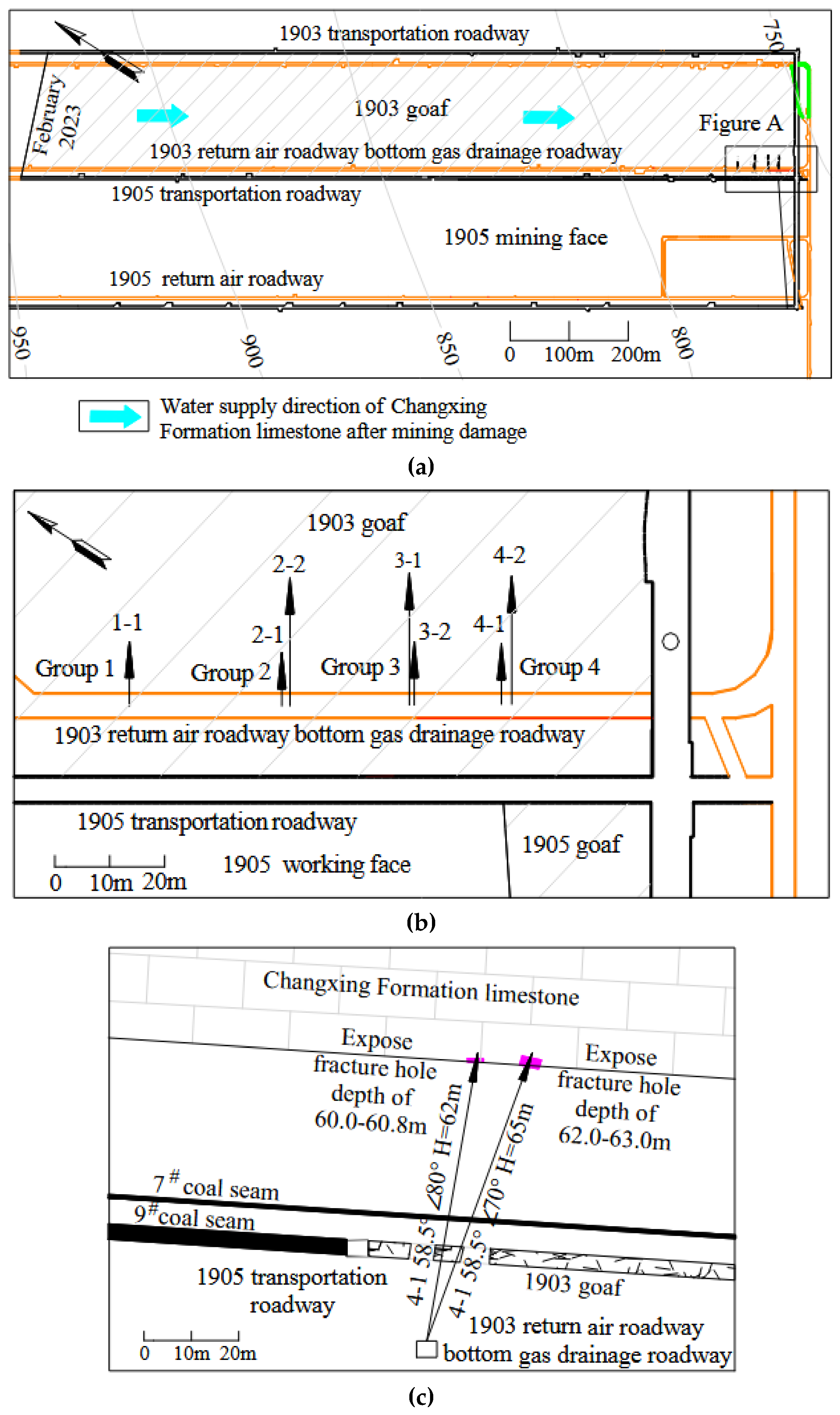 Preprints 162442 g012