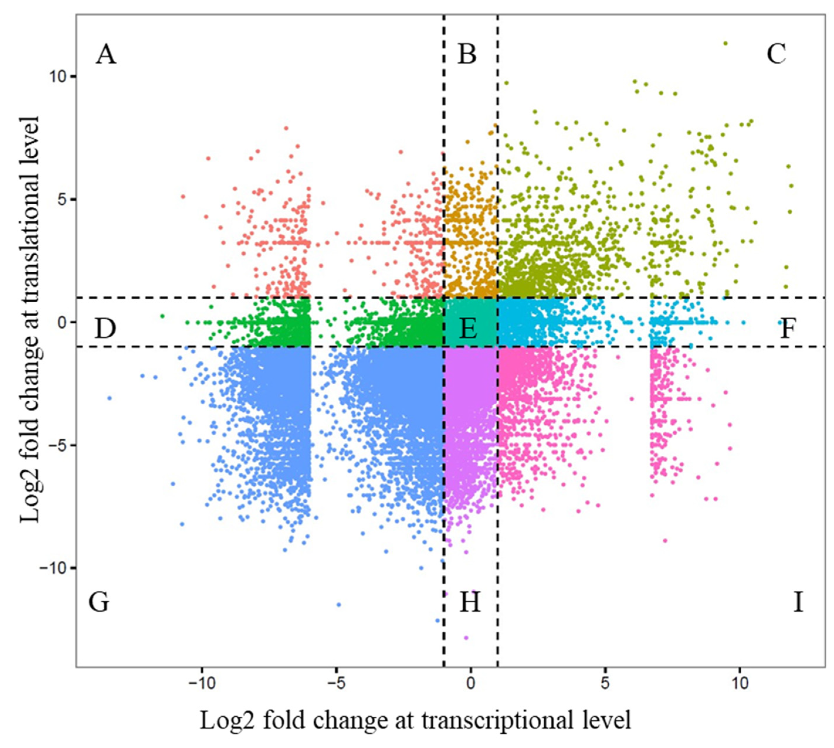 Preprints 171258 g006
