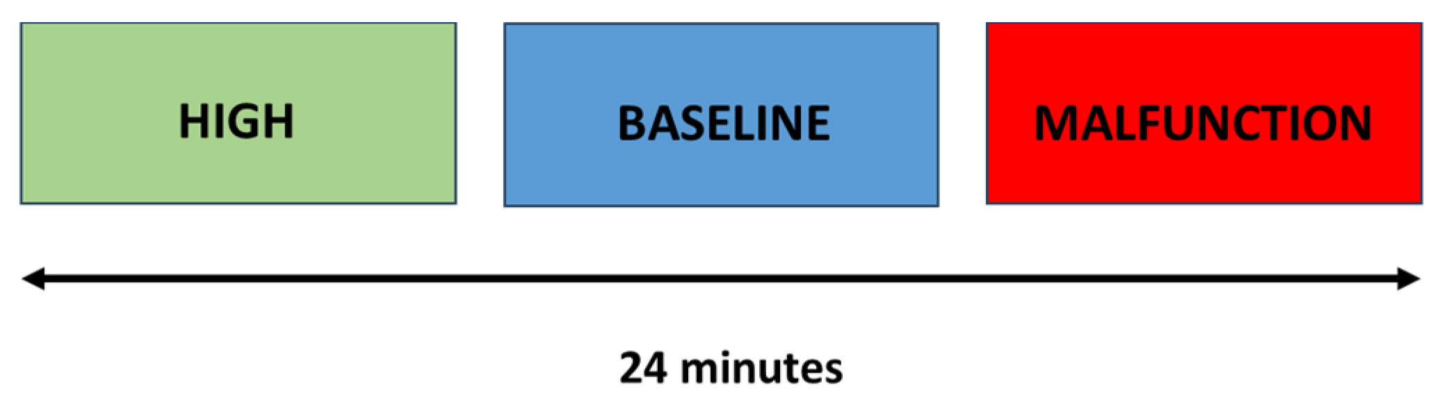 Preprints 200024 g001