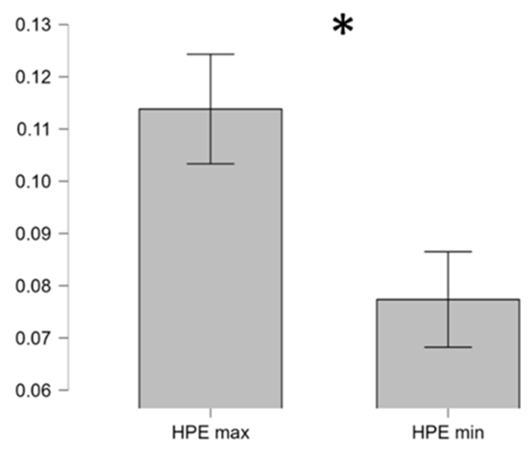 Preprints 200024 g005