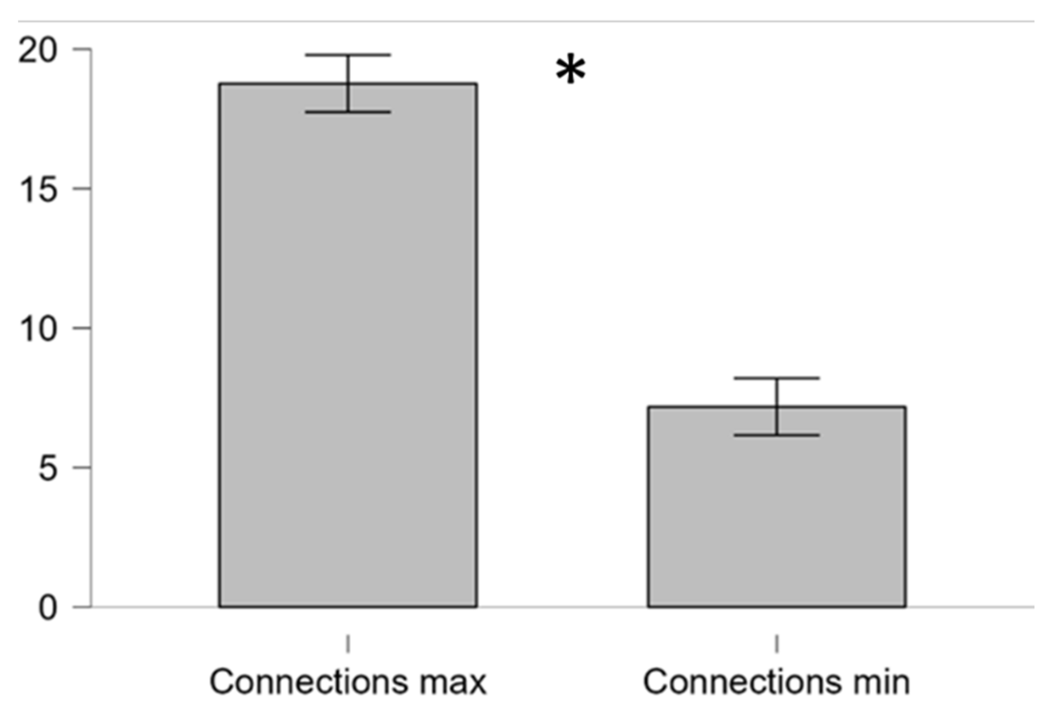 Preprints 200024 g007