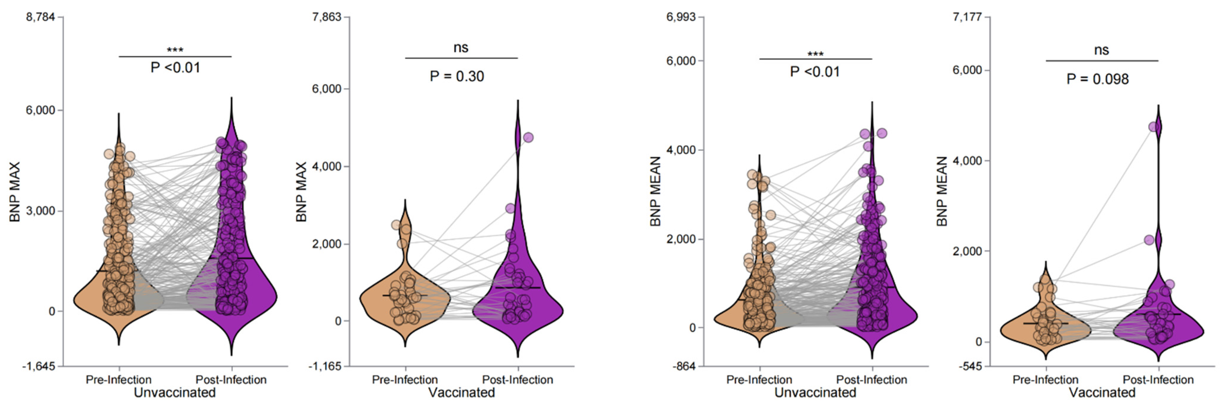 Preprints 145624 g002