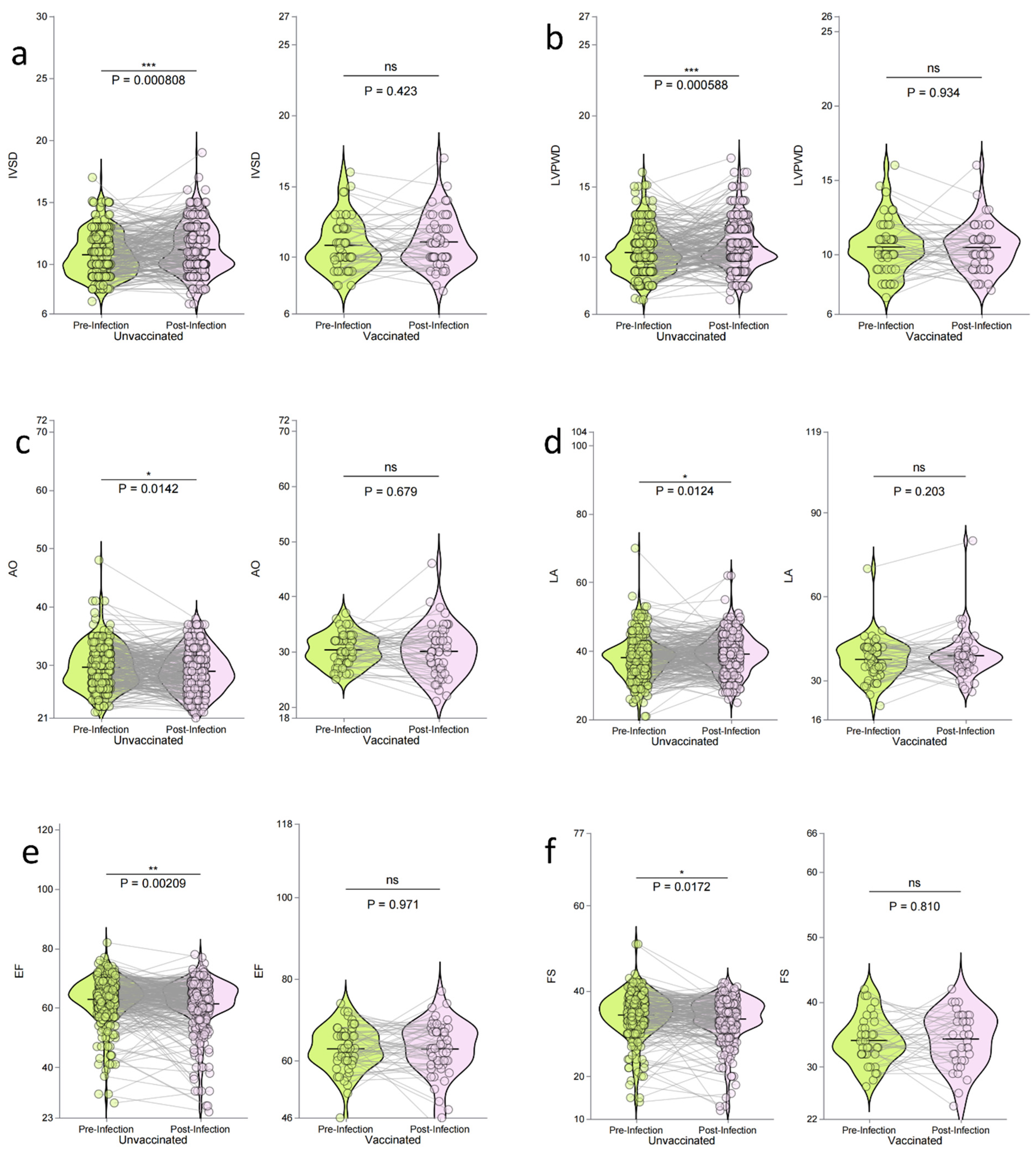 Preprints 145624 g003