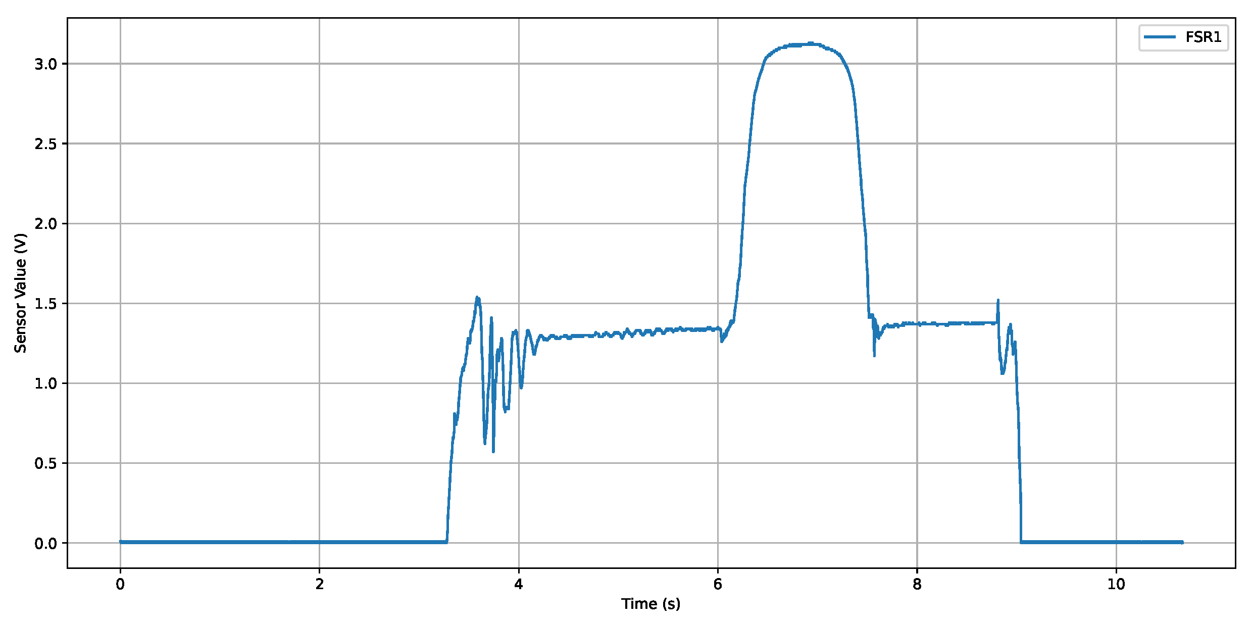 Preprints 181911 g003