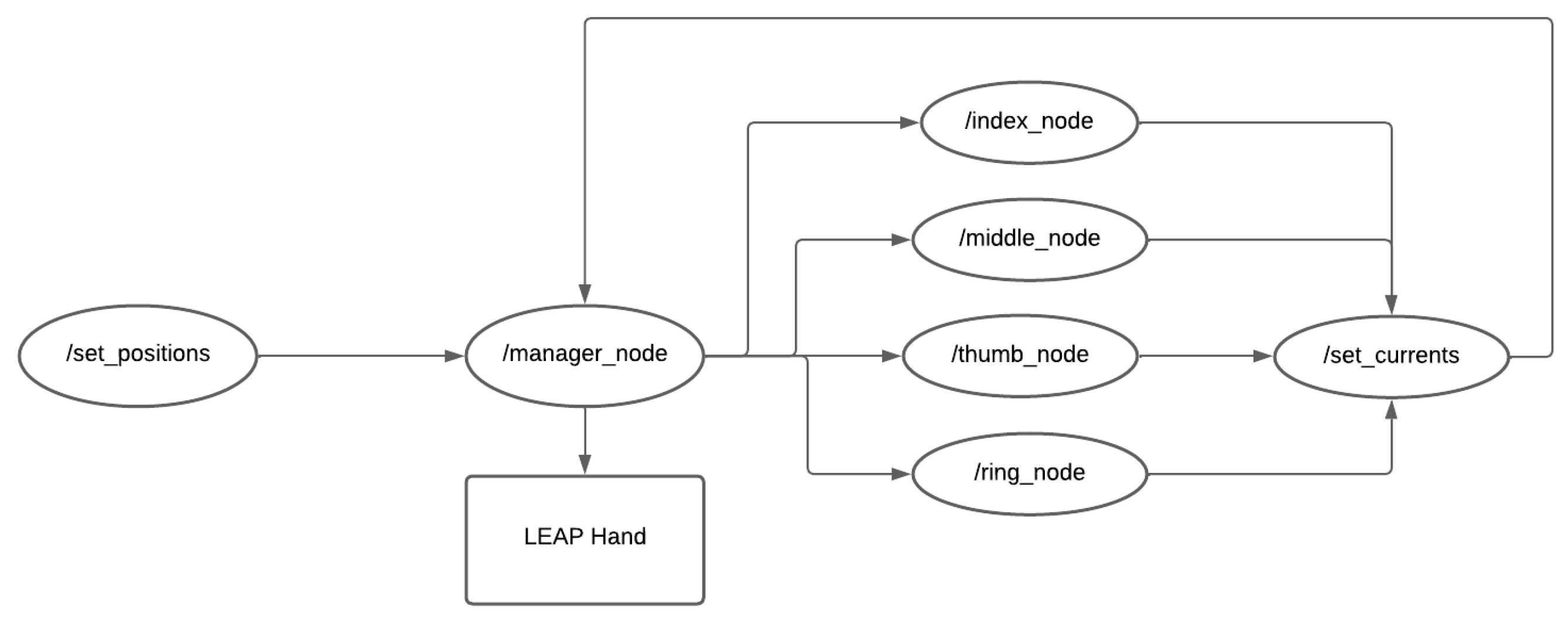 Preprints 181911 g005