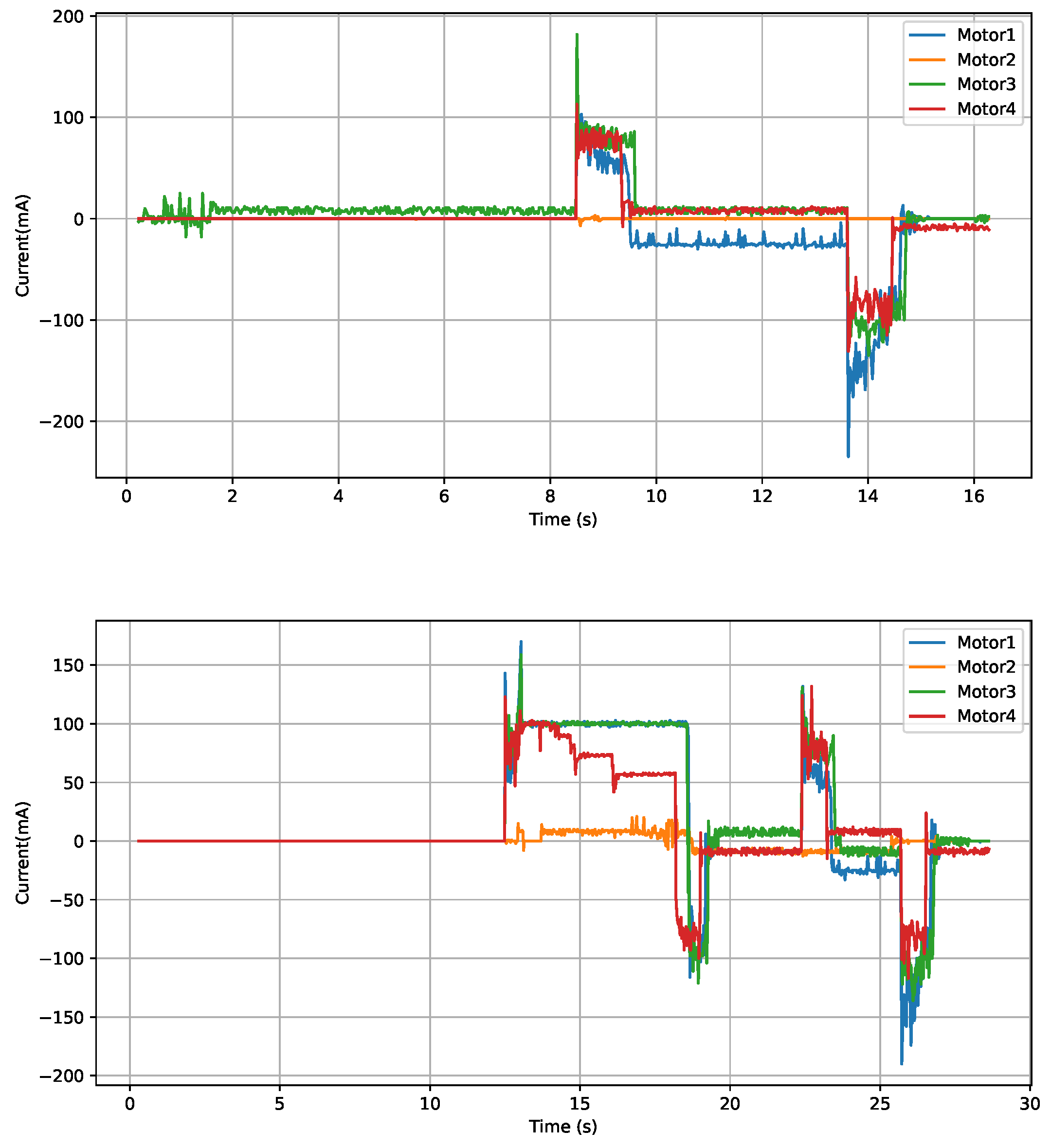 Preprints 181911 g007