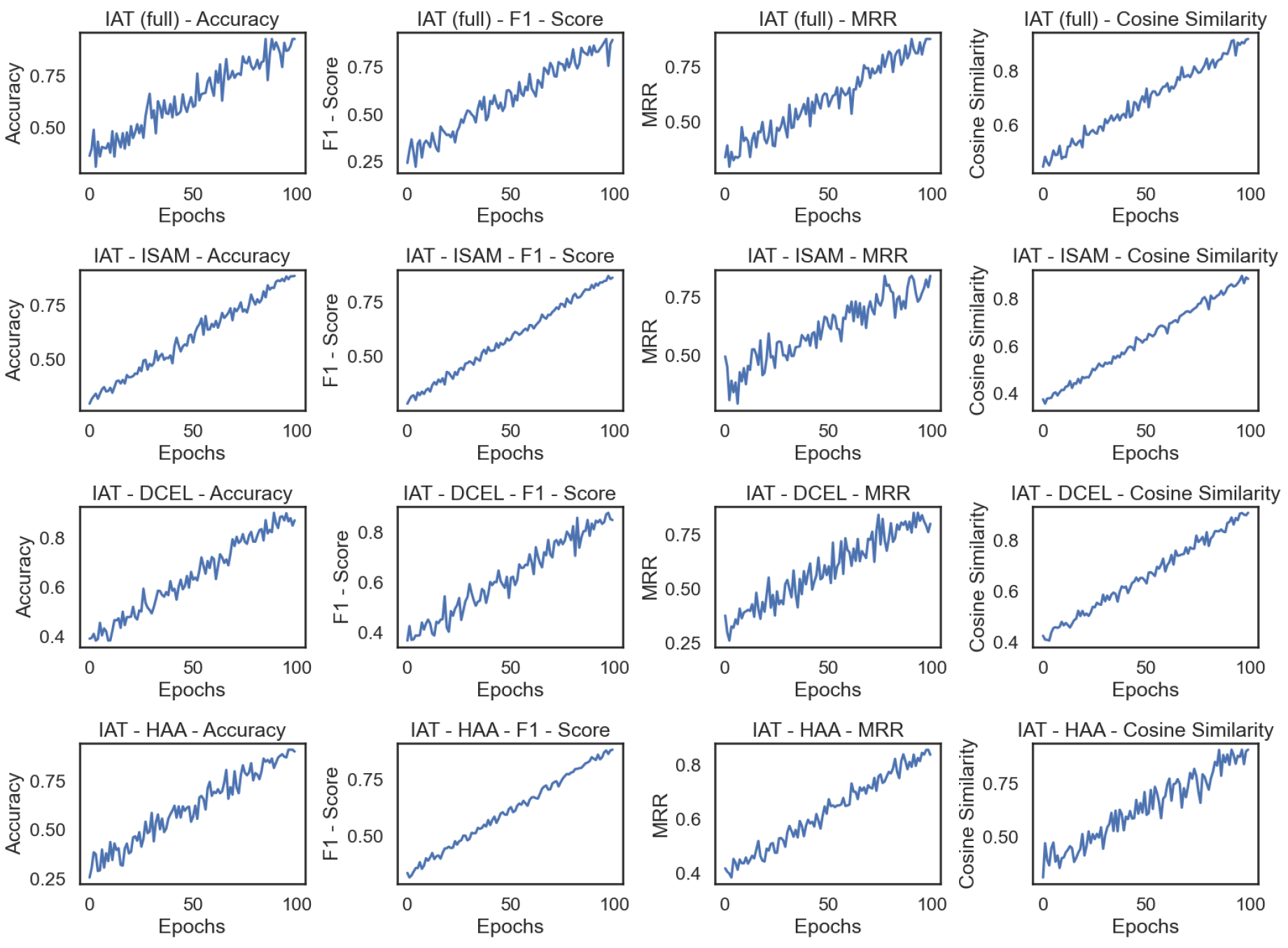 Preprints 158904 g003