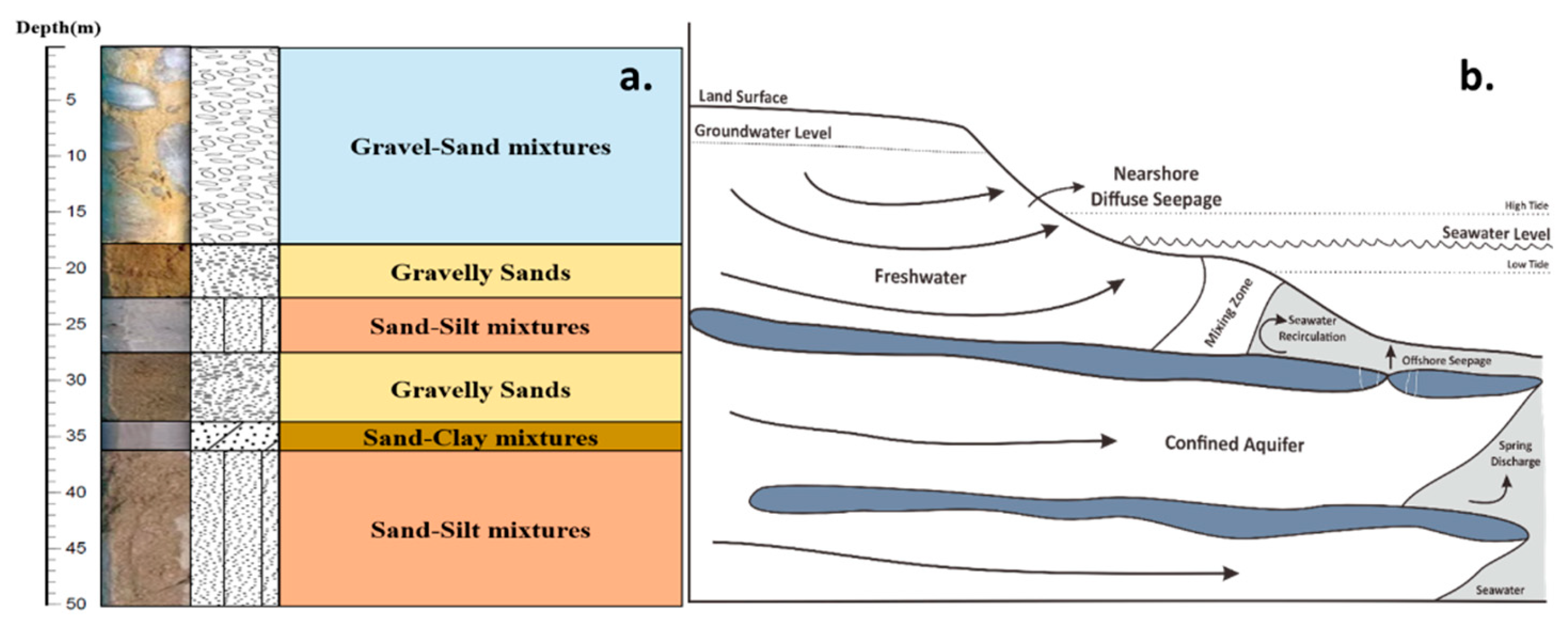 Preprints 139660 g002