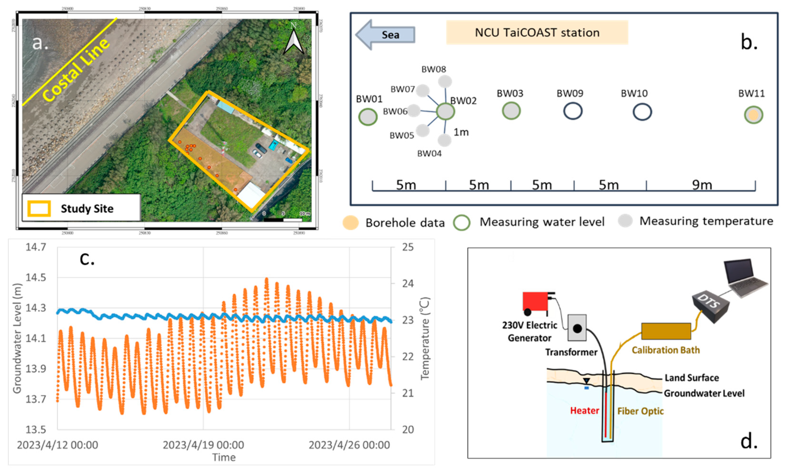 Preprints 139660 g003