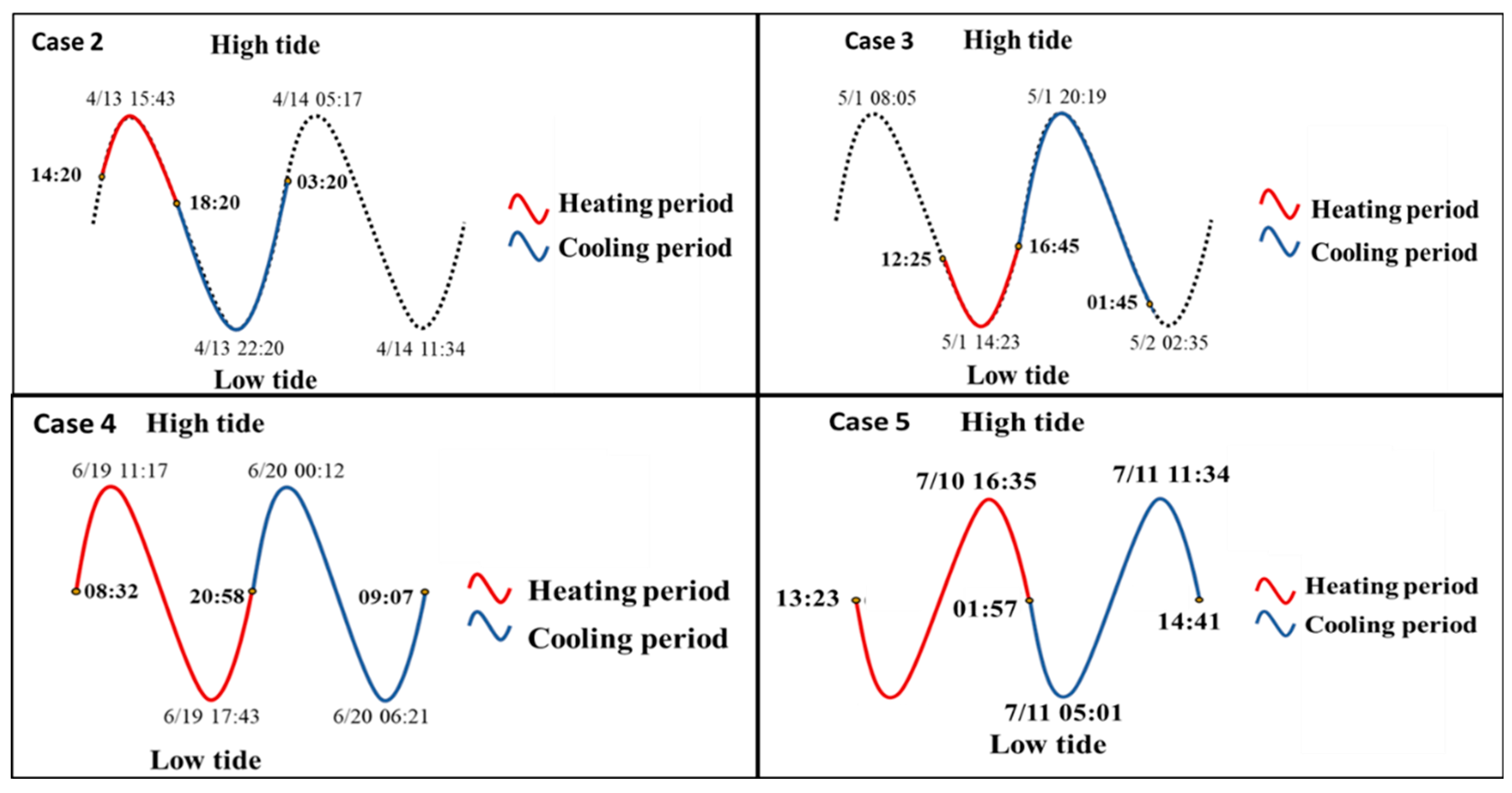 Preprints 139660 g004