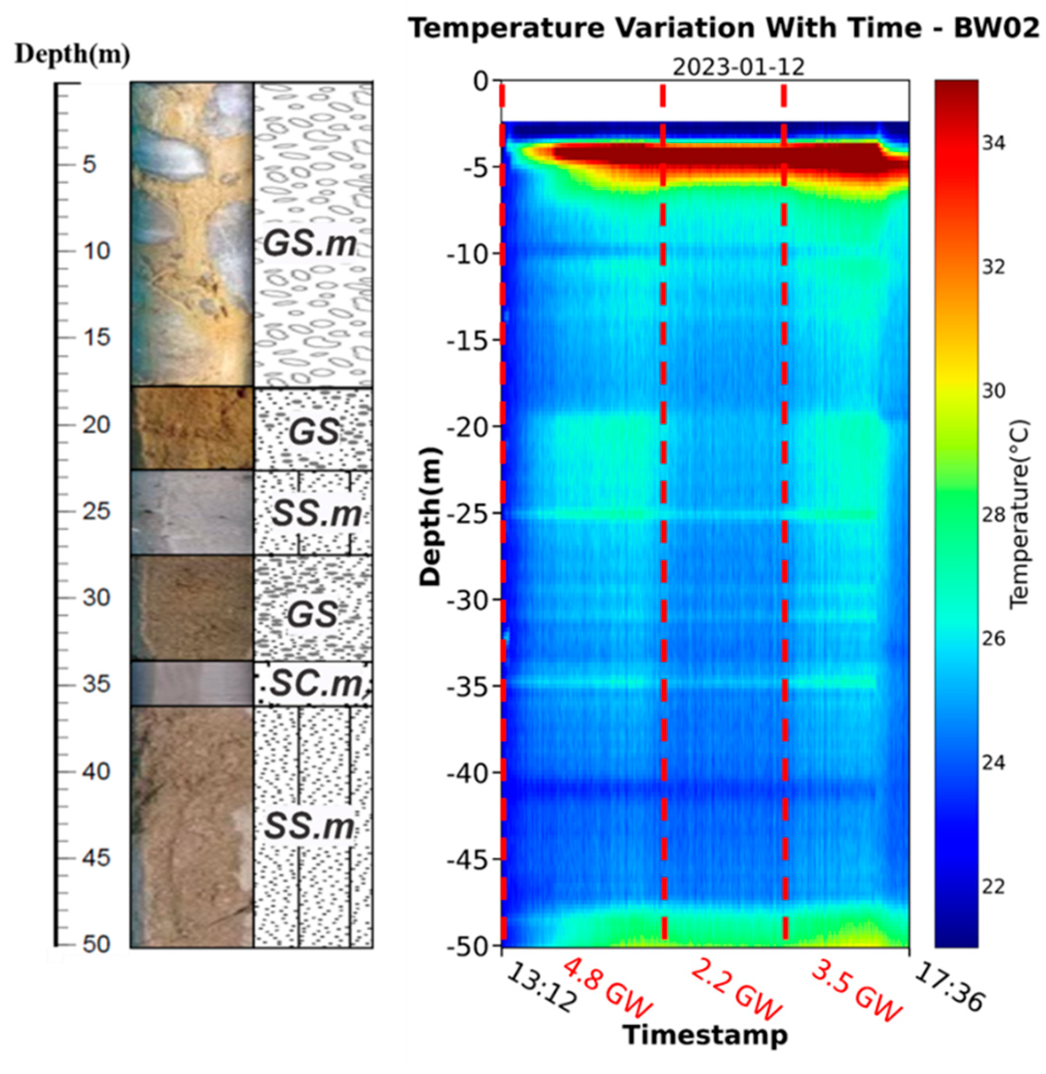Preprints 139660 g005