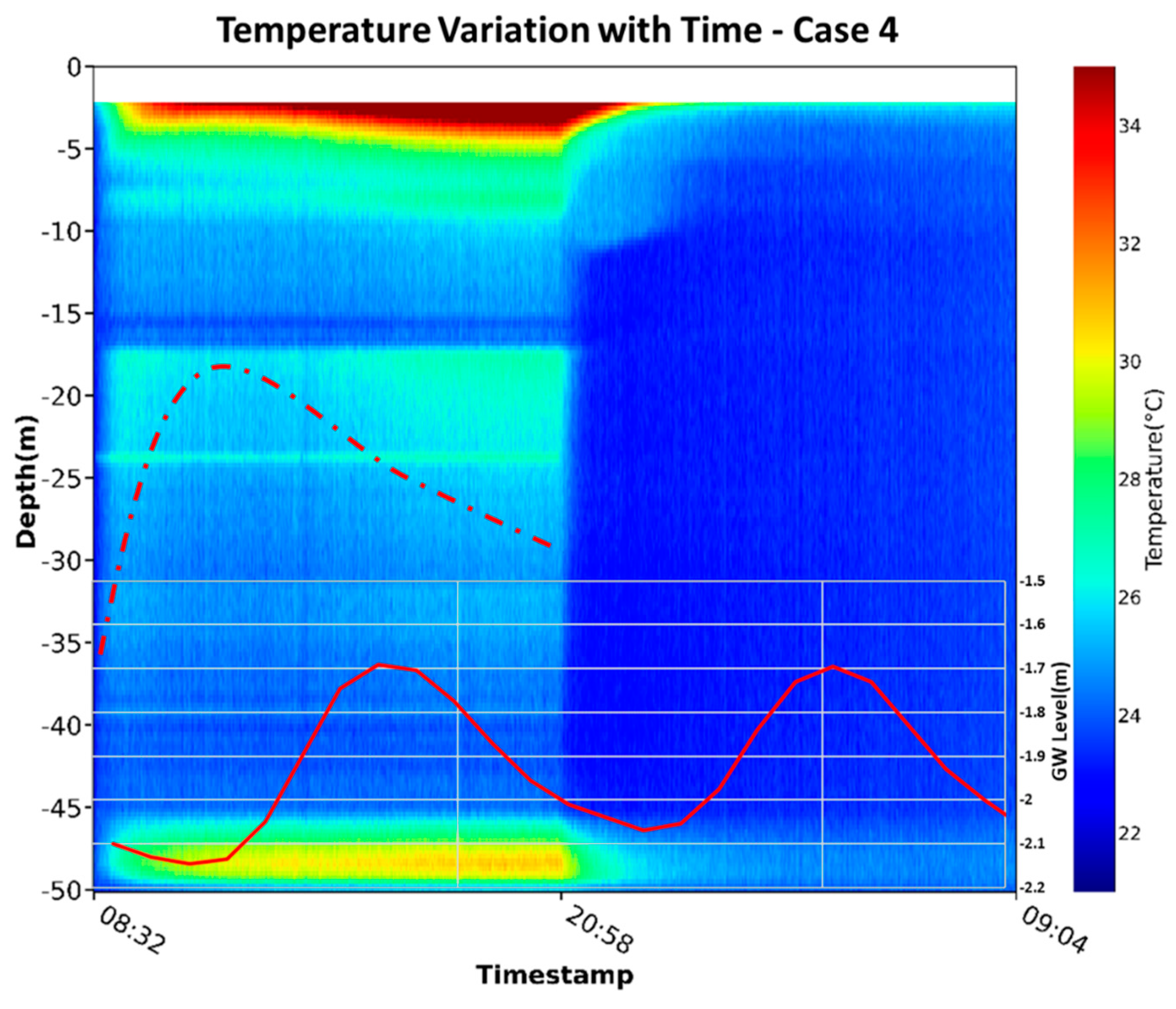 Preprints 139660 g007