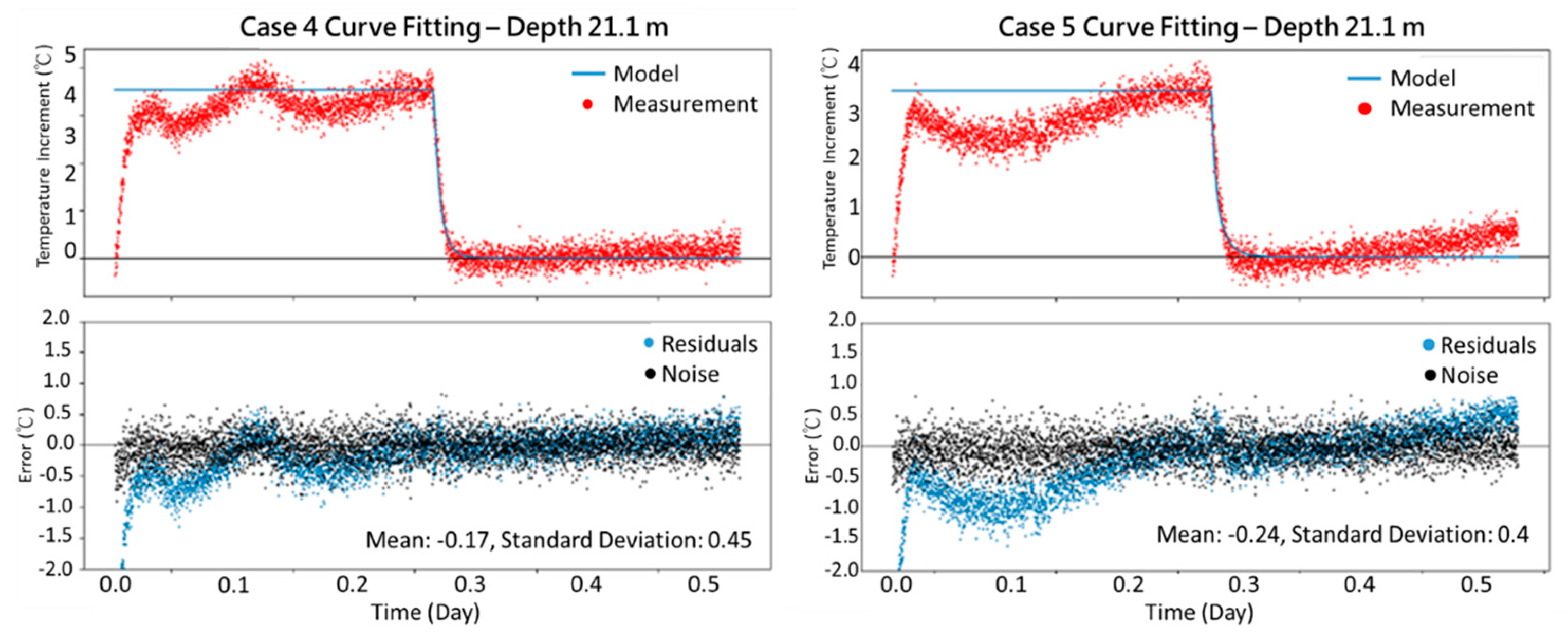 Preprints 139660 g008