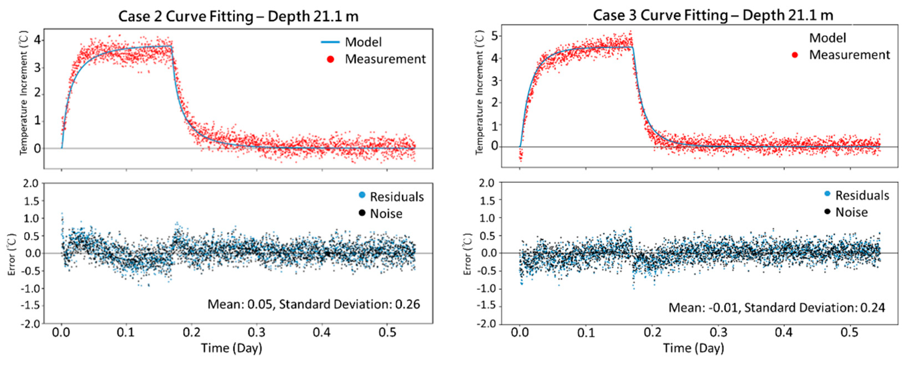Preprints 139660 g009