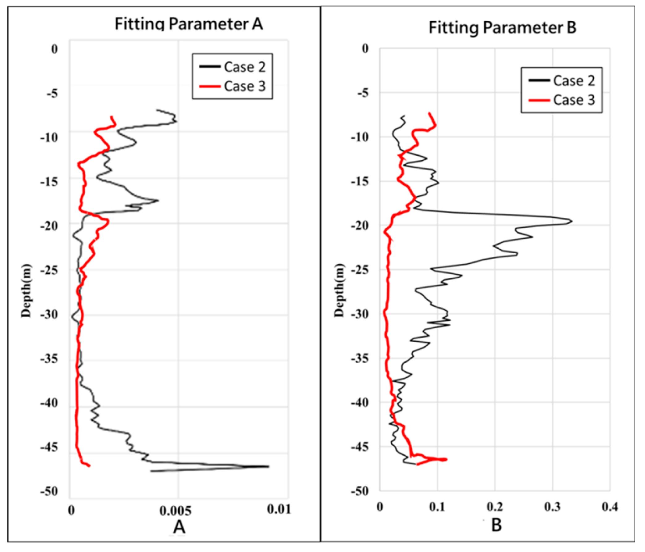 Preprints 139660 g010
