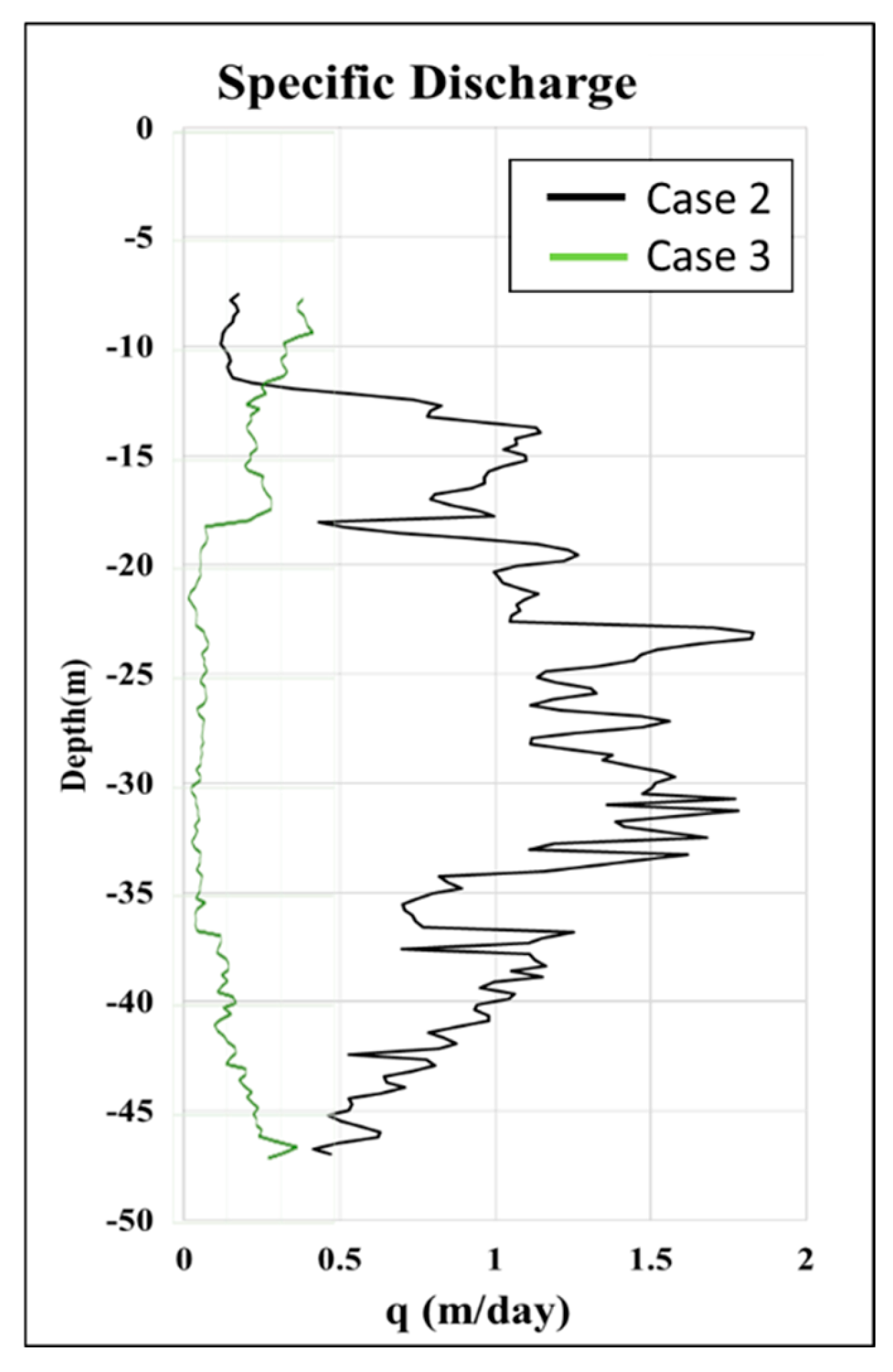 Preprints 139660 g011