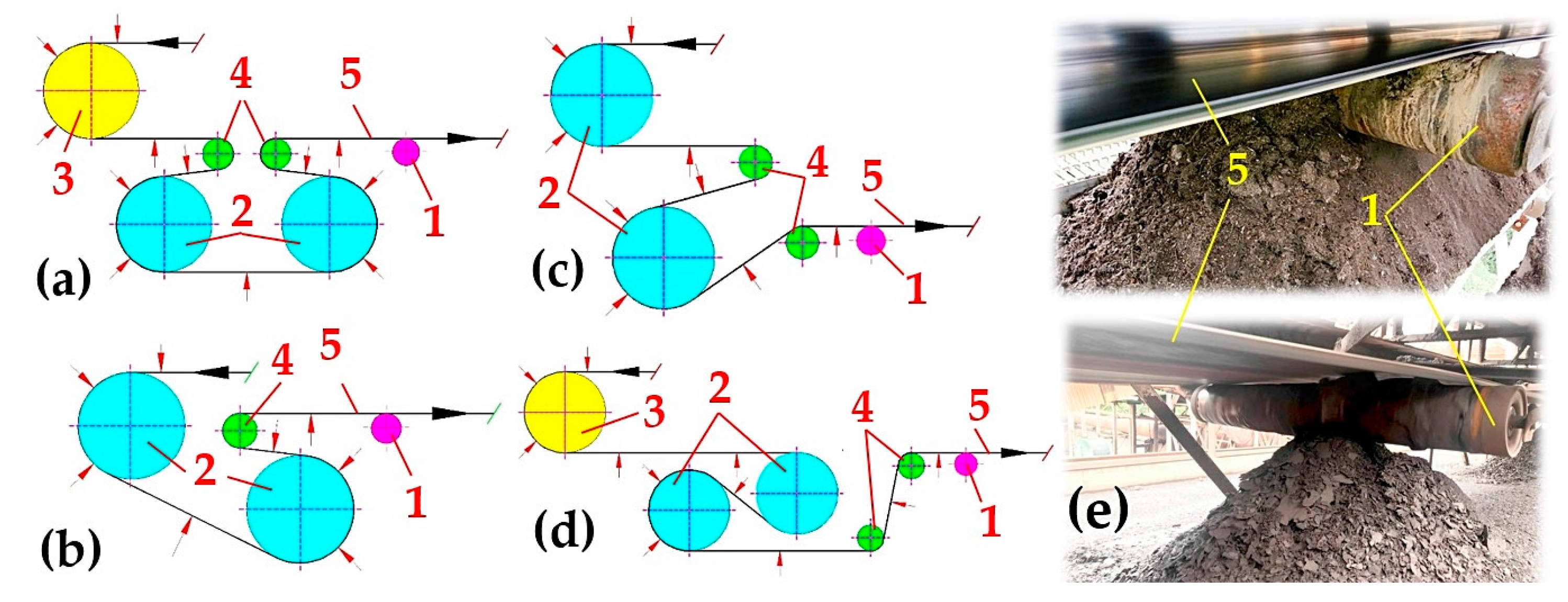 Preprints 90776 g002