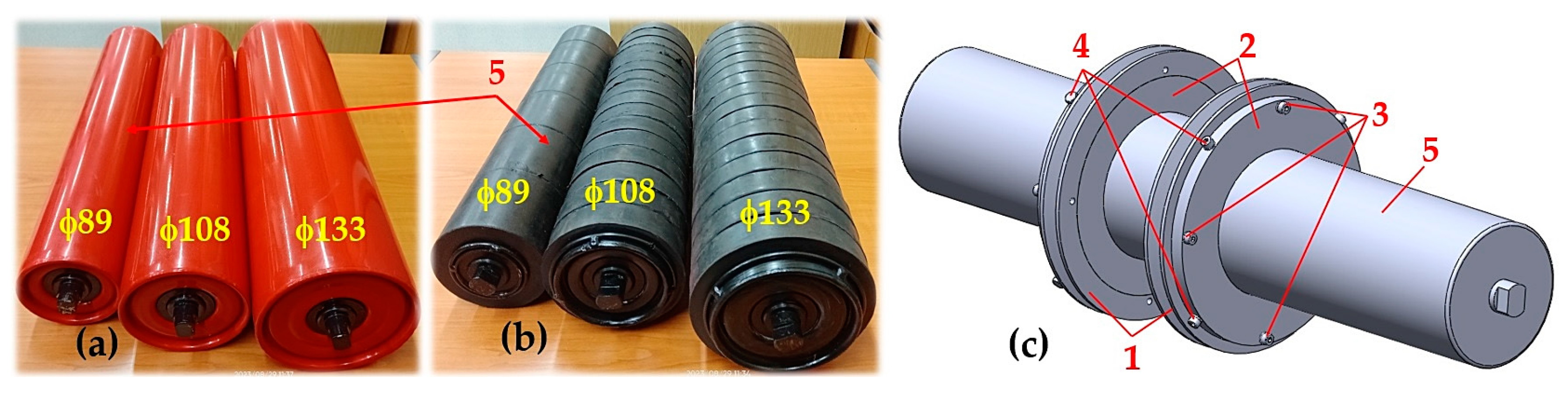 Preprints 90776 g006