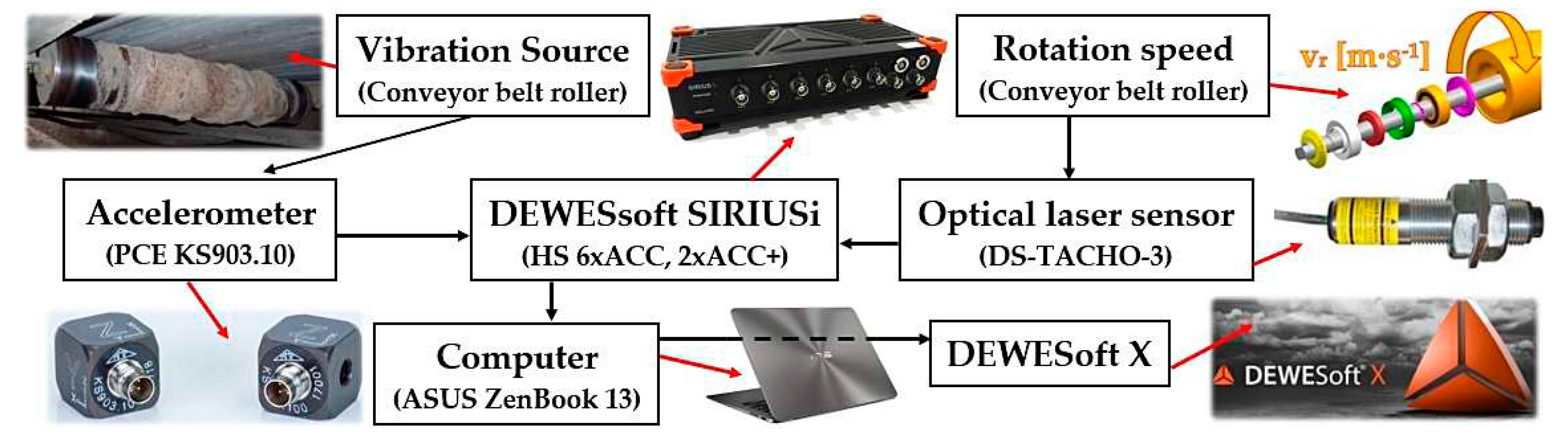 Preprints 90776 g009