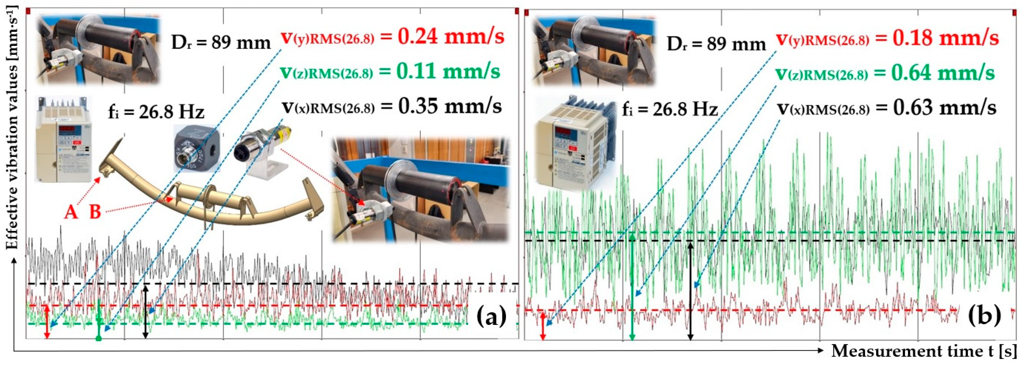 Preprints 90776 g027