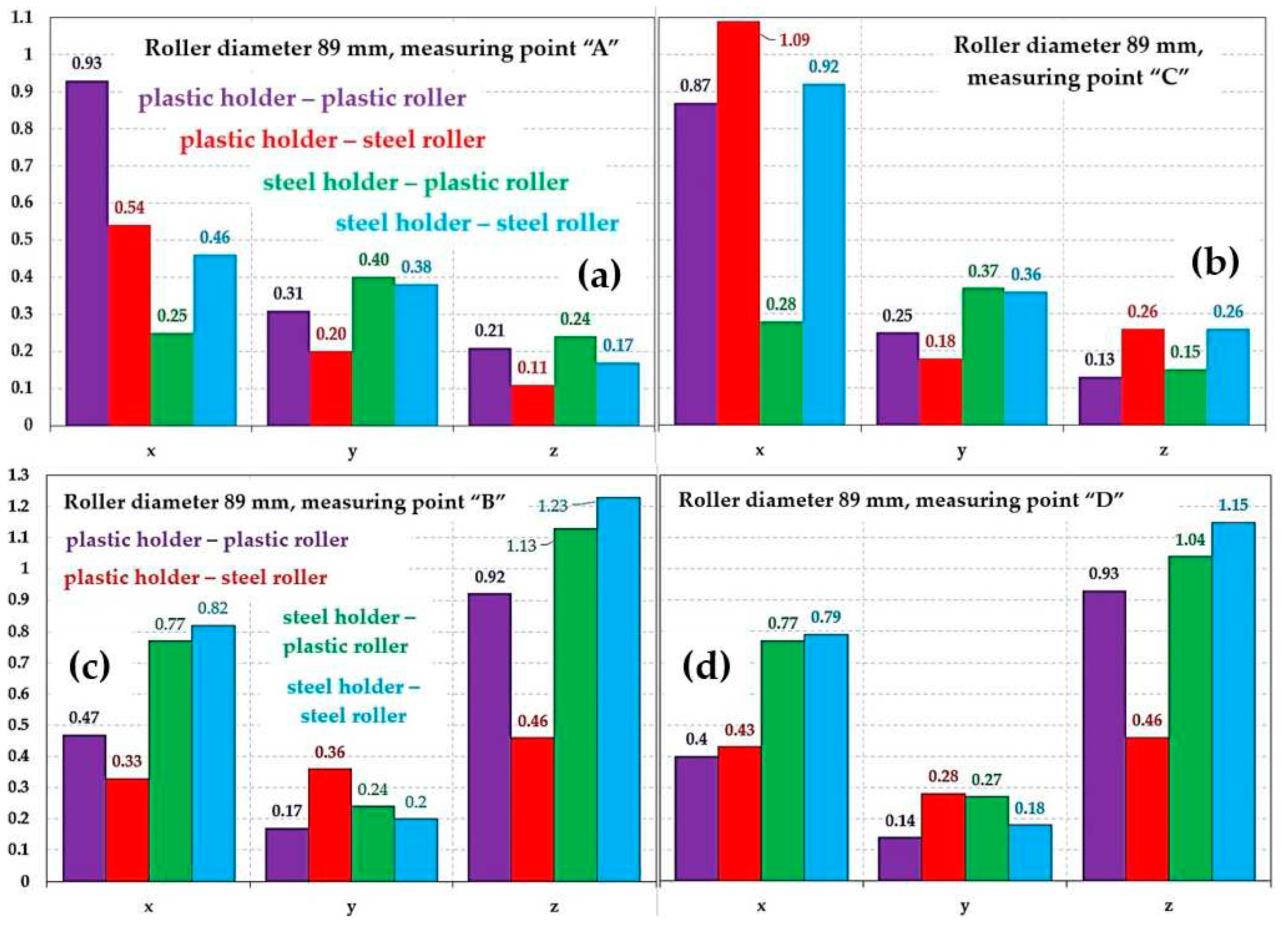 Preprints 90776 g036