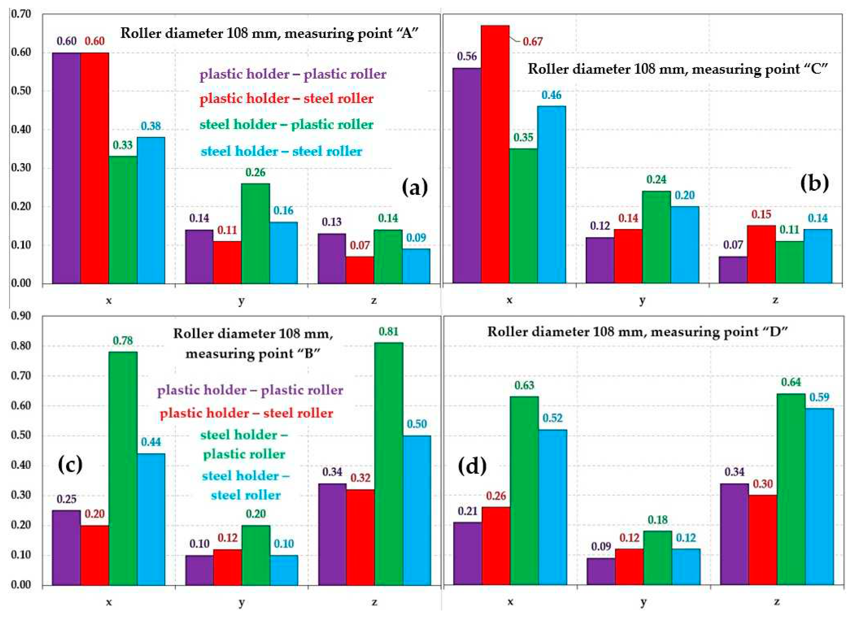 Preprints 90776 g037