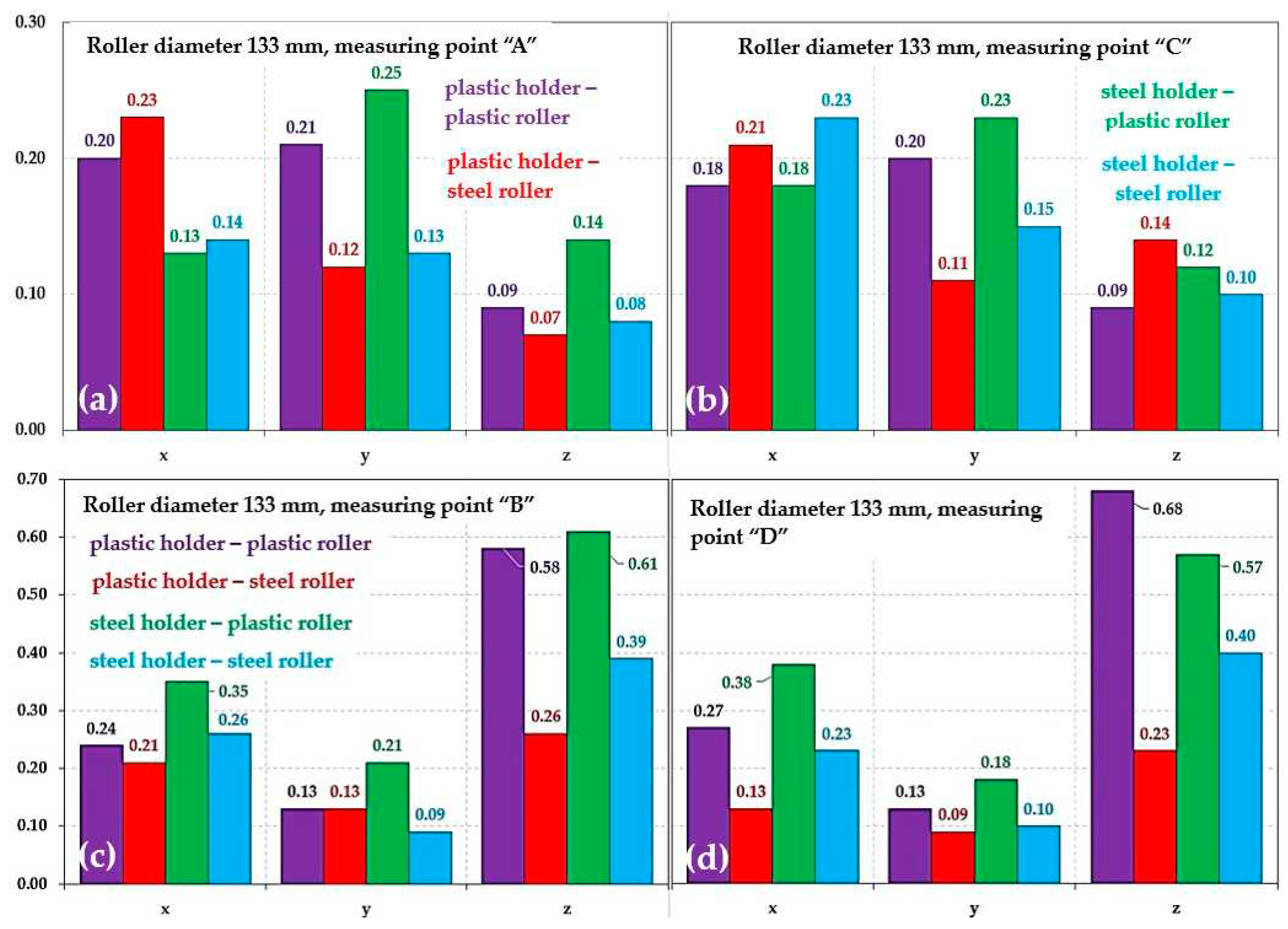 Preprints 90776 g038