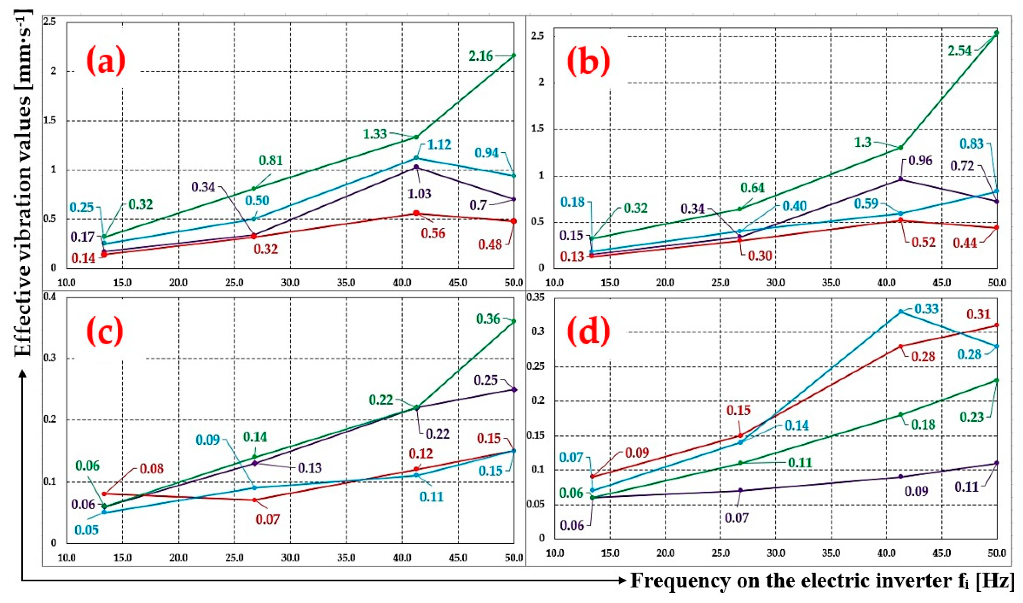 Preprints 90776 g040
