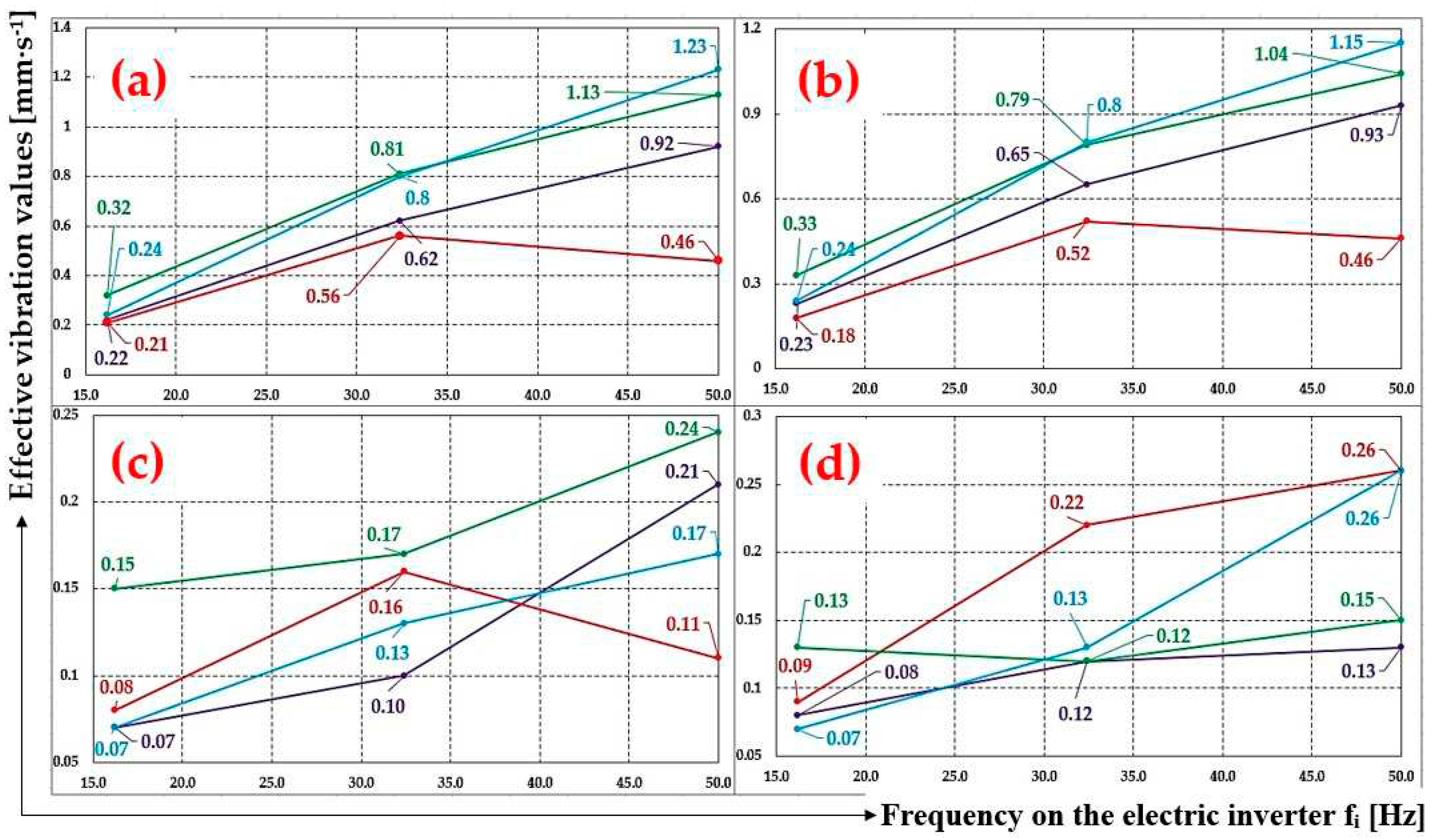 Preprints 90776 g041