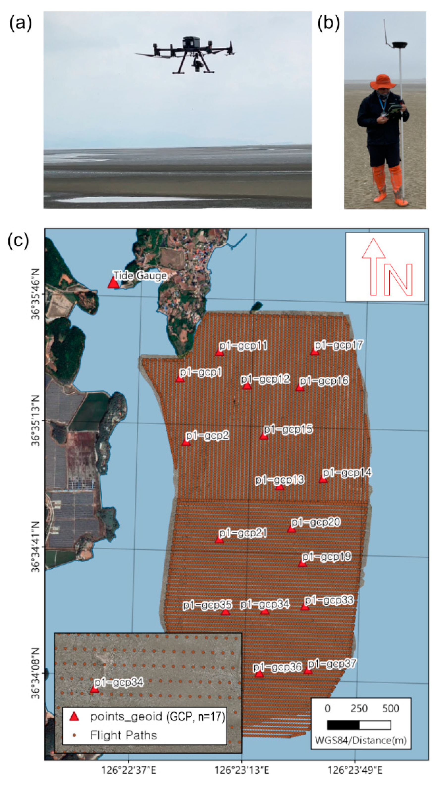 Preprints 83193 g002