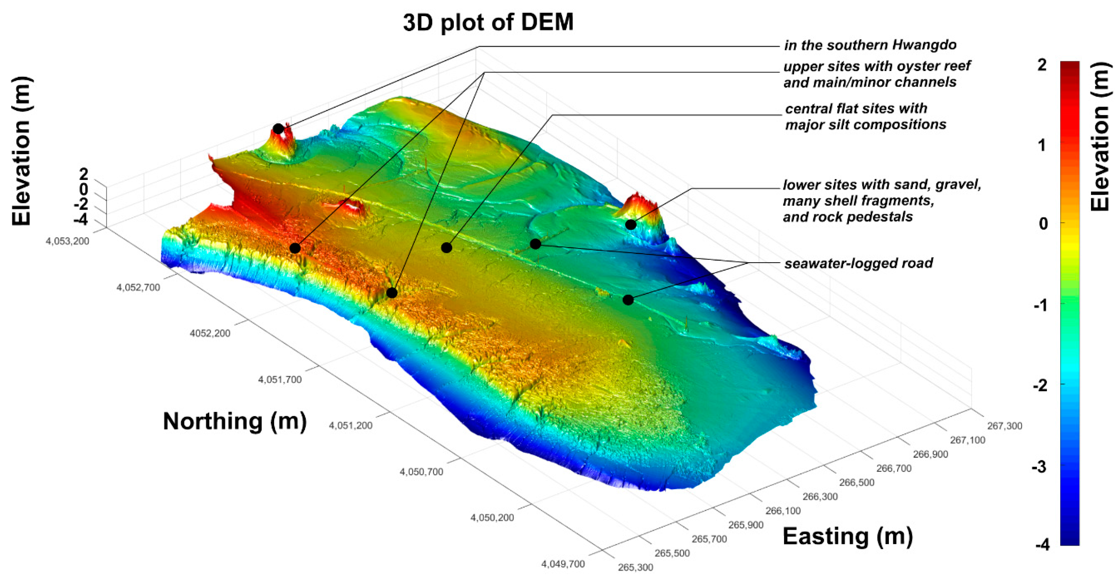 Preprints 83193 g004