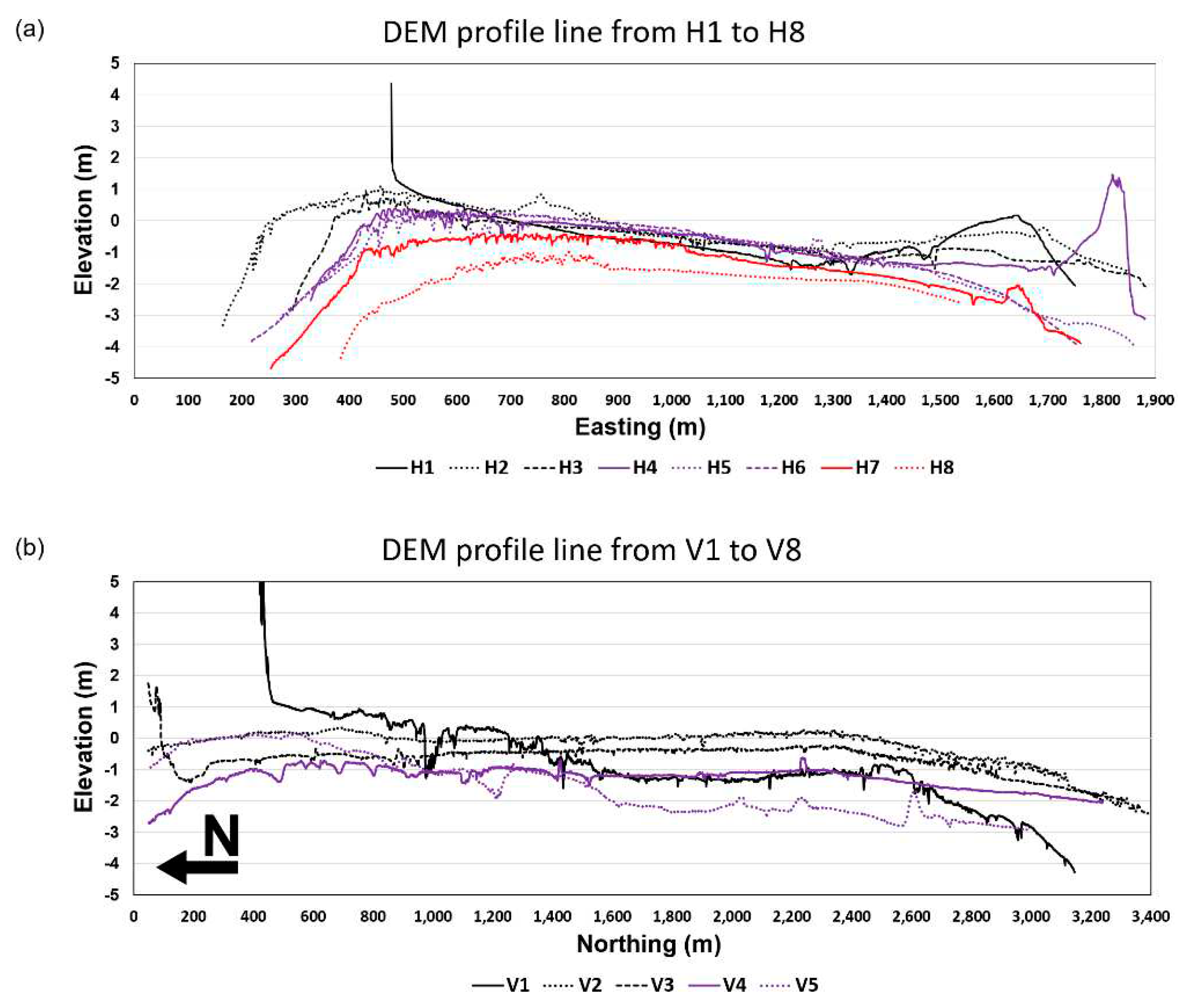 Preprints 83193 g006