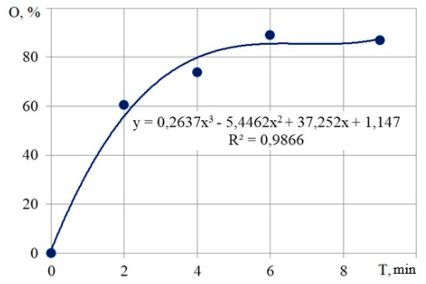 Development and Performance Evaluation of a Feed Mixer-Distributor ...