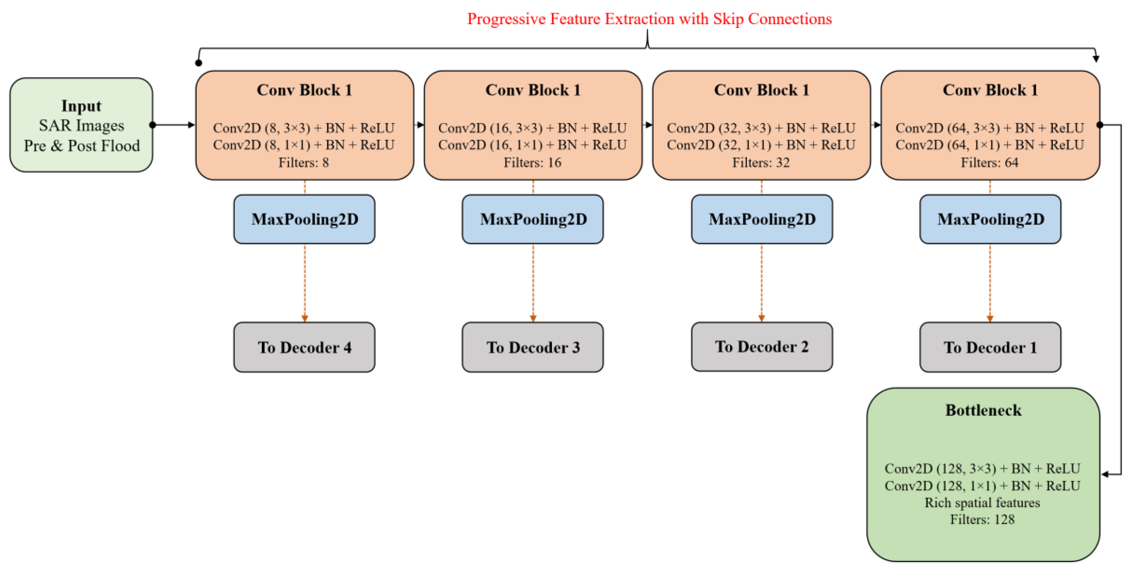 Preprints 163555 g004