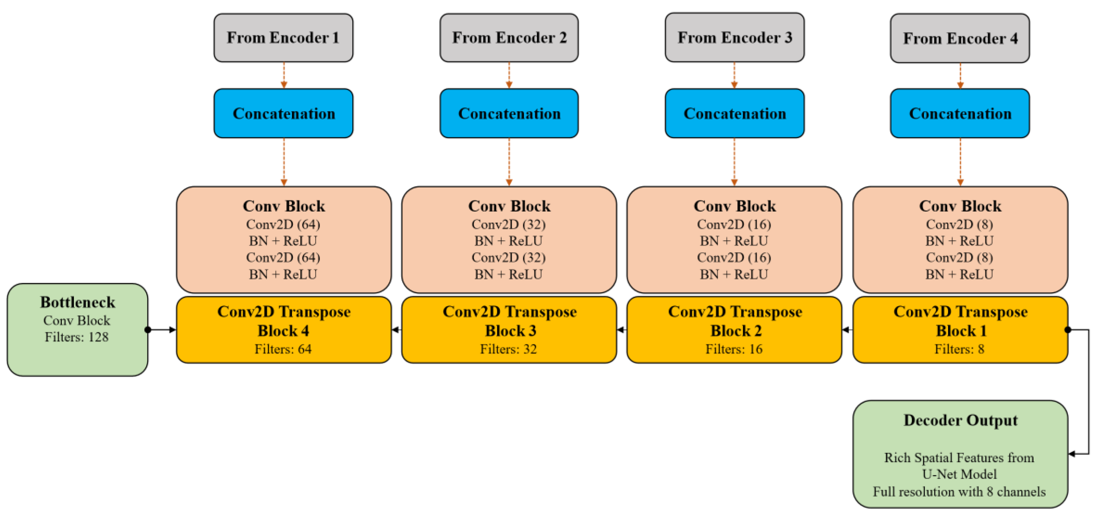 Preprints 163555 g005
