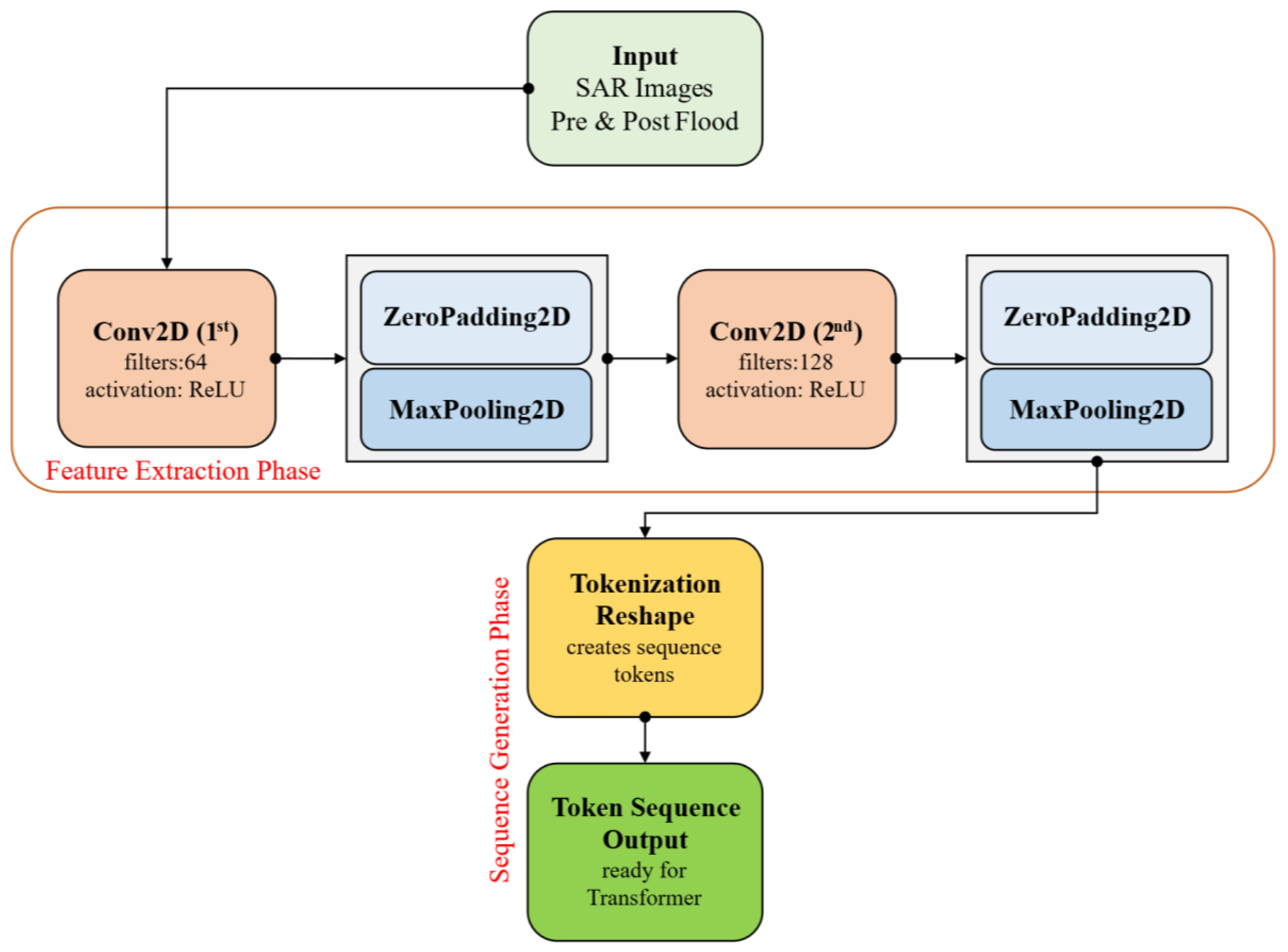 Preprints 163555 g006