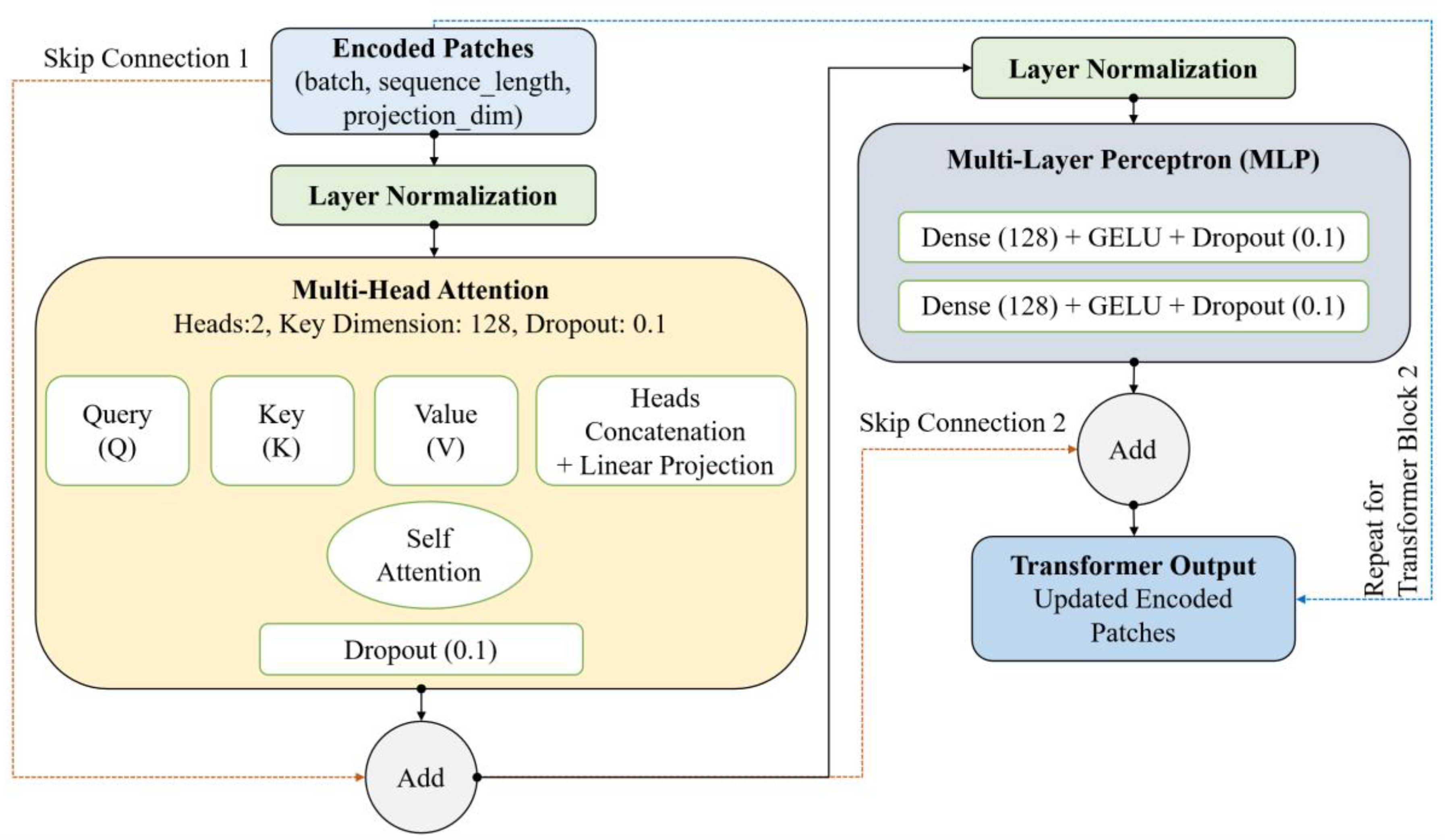 Preprints 163555 g007