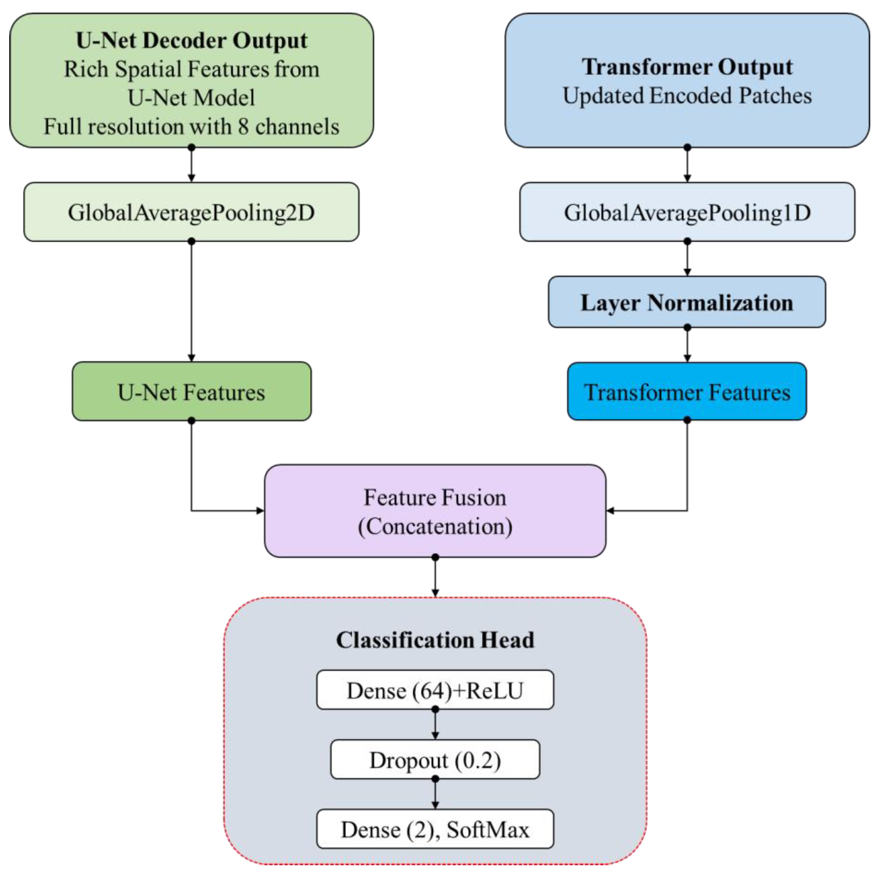Preprints 163555 g008