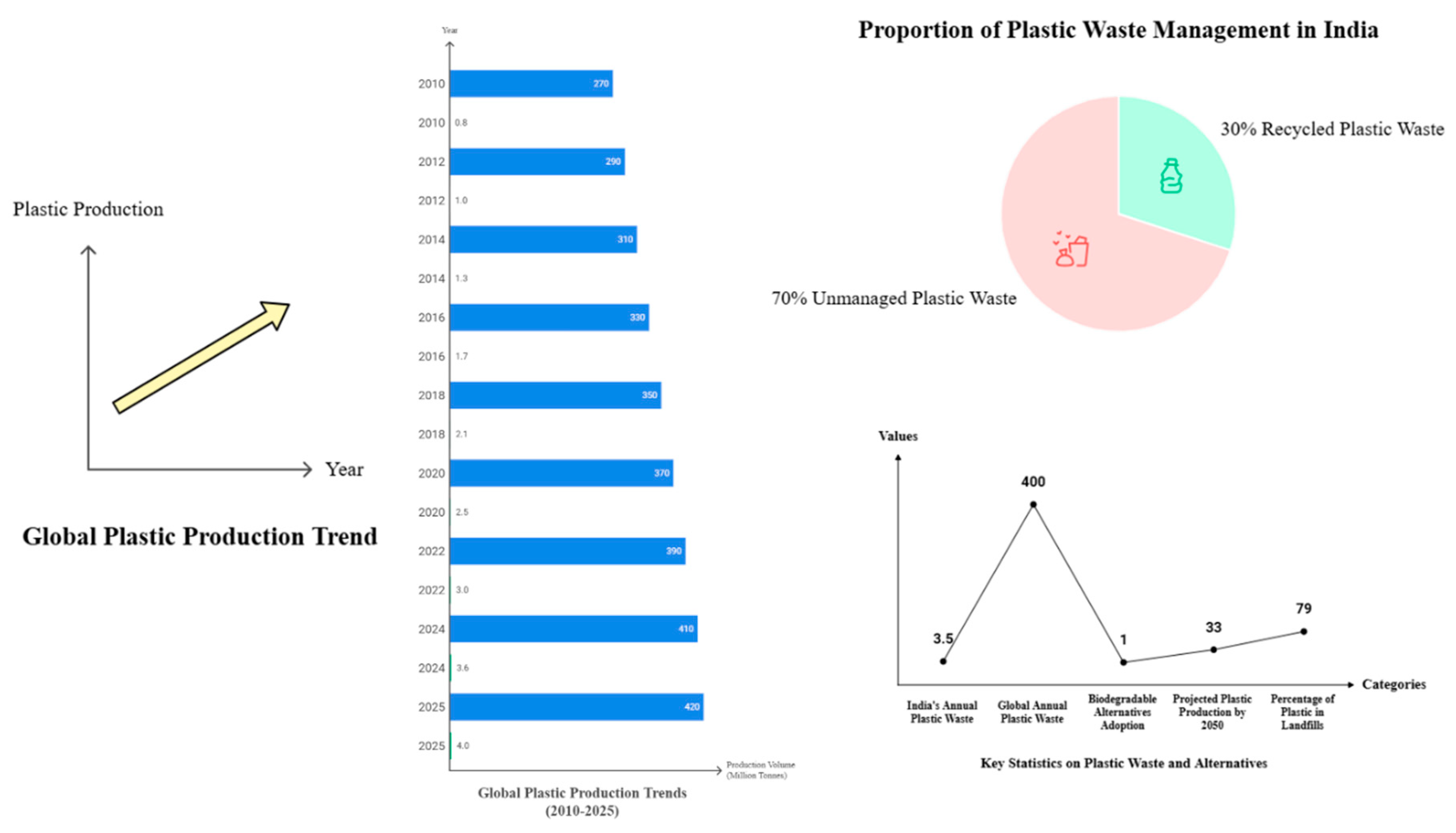 Preprints 181969 g001