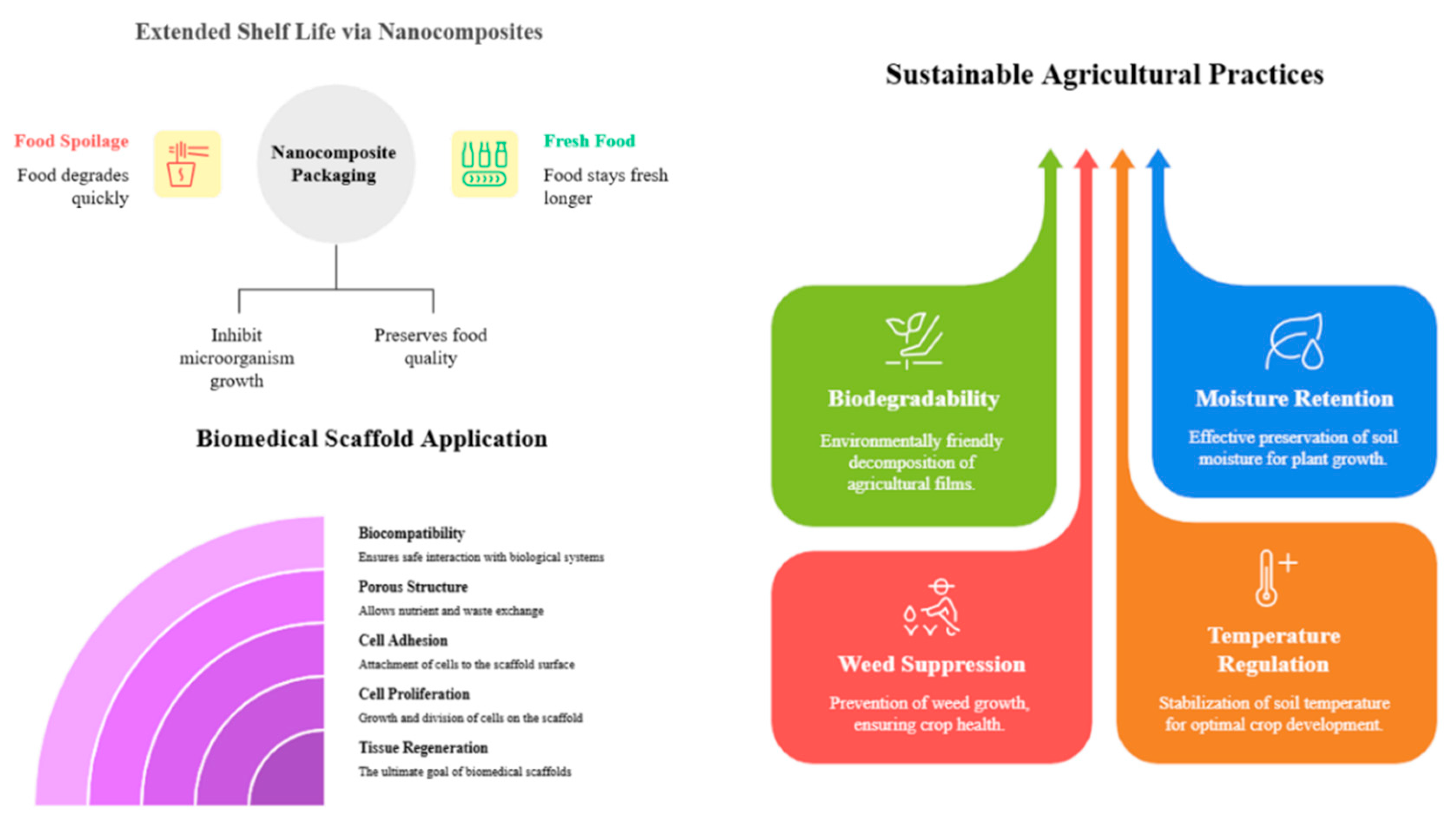 Preprints 181969 g002