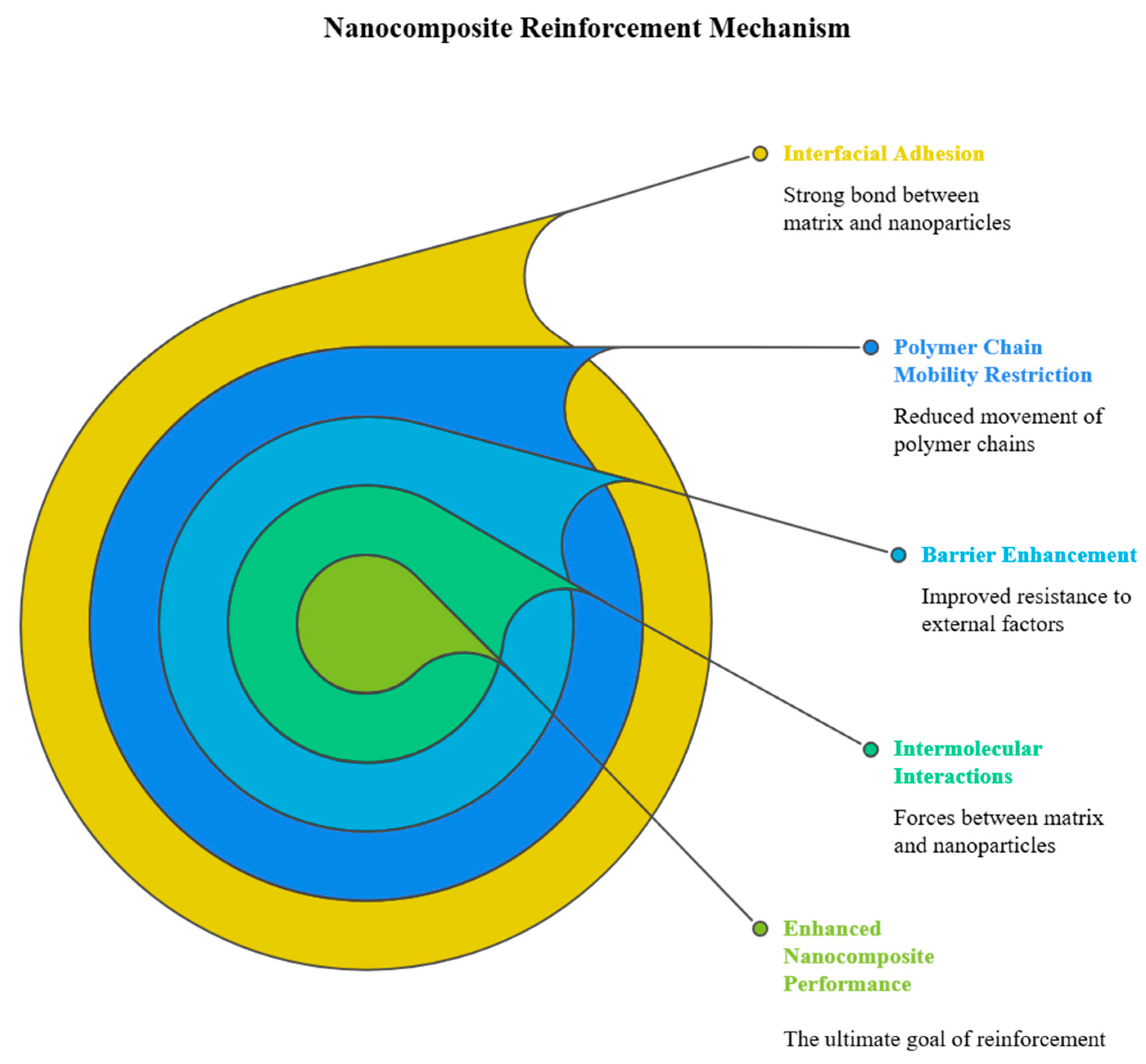Preprints 181969 g003