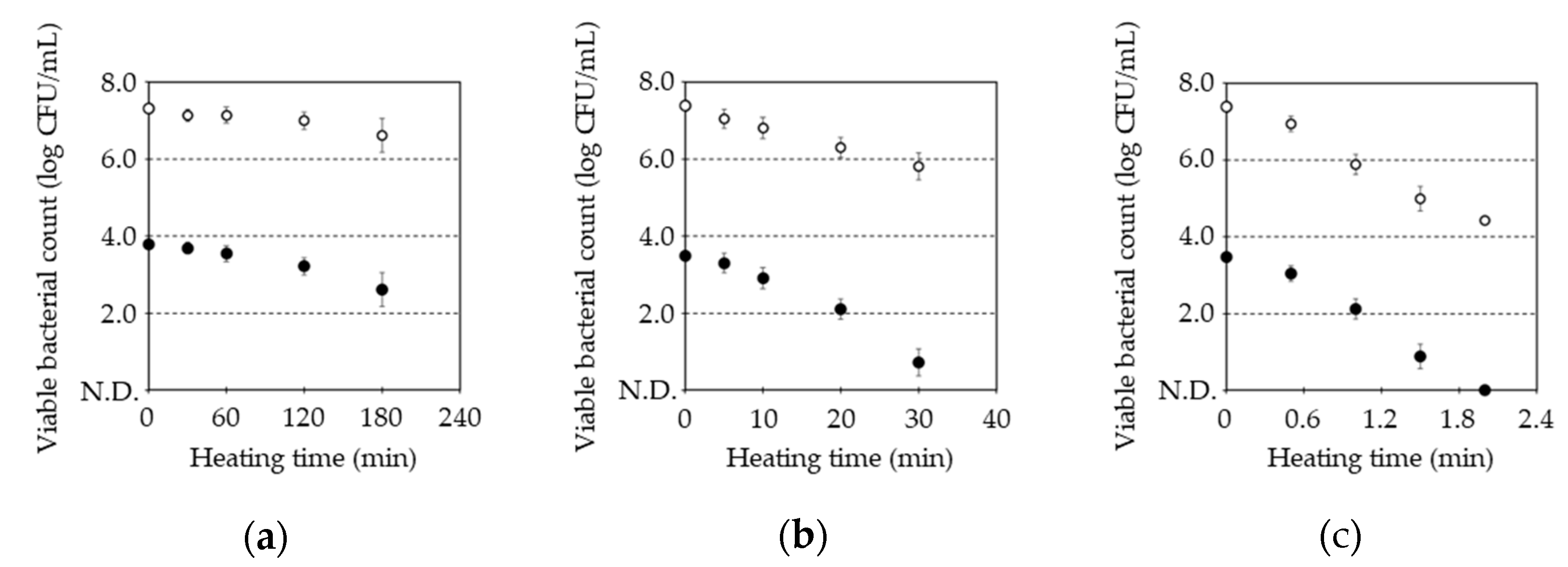 Preprints 141404 g001