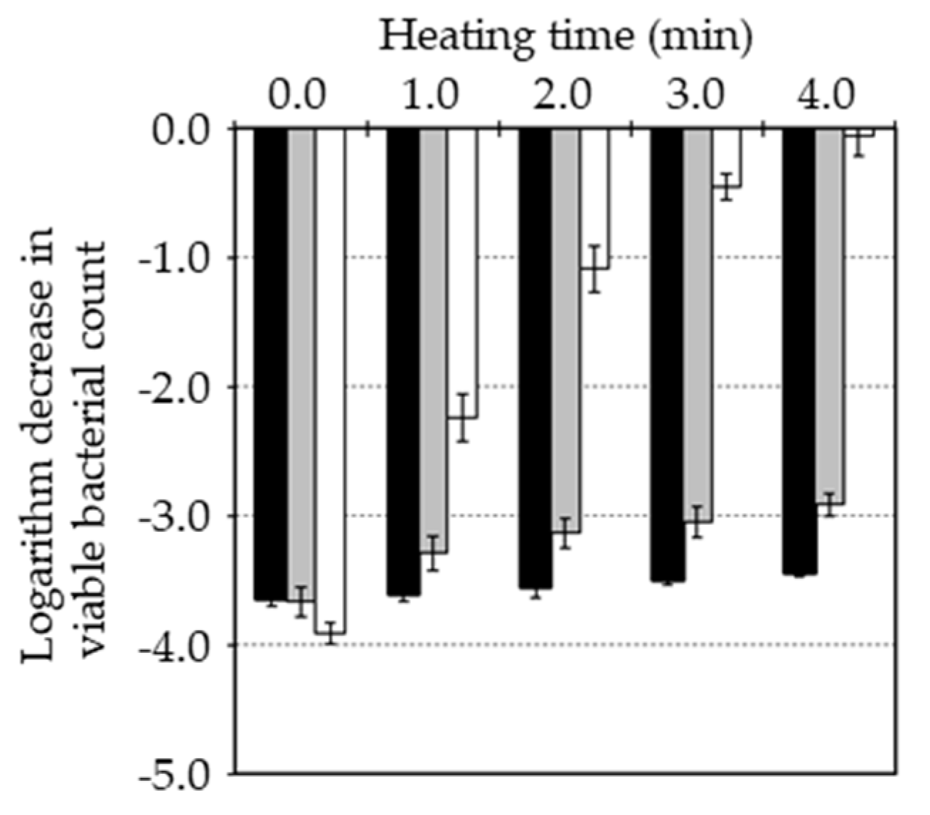 Preprints 141404 g002