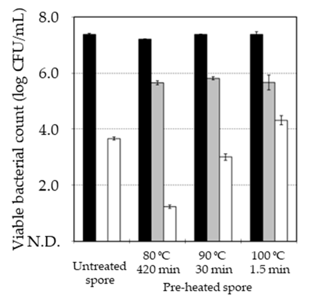 Preprints 141404 g003