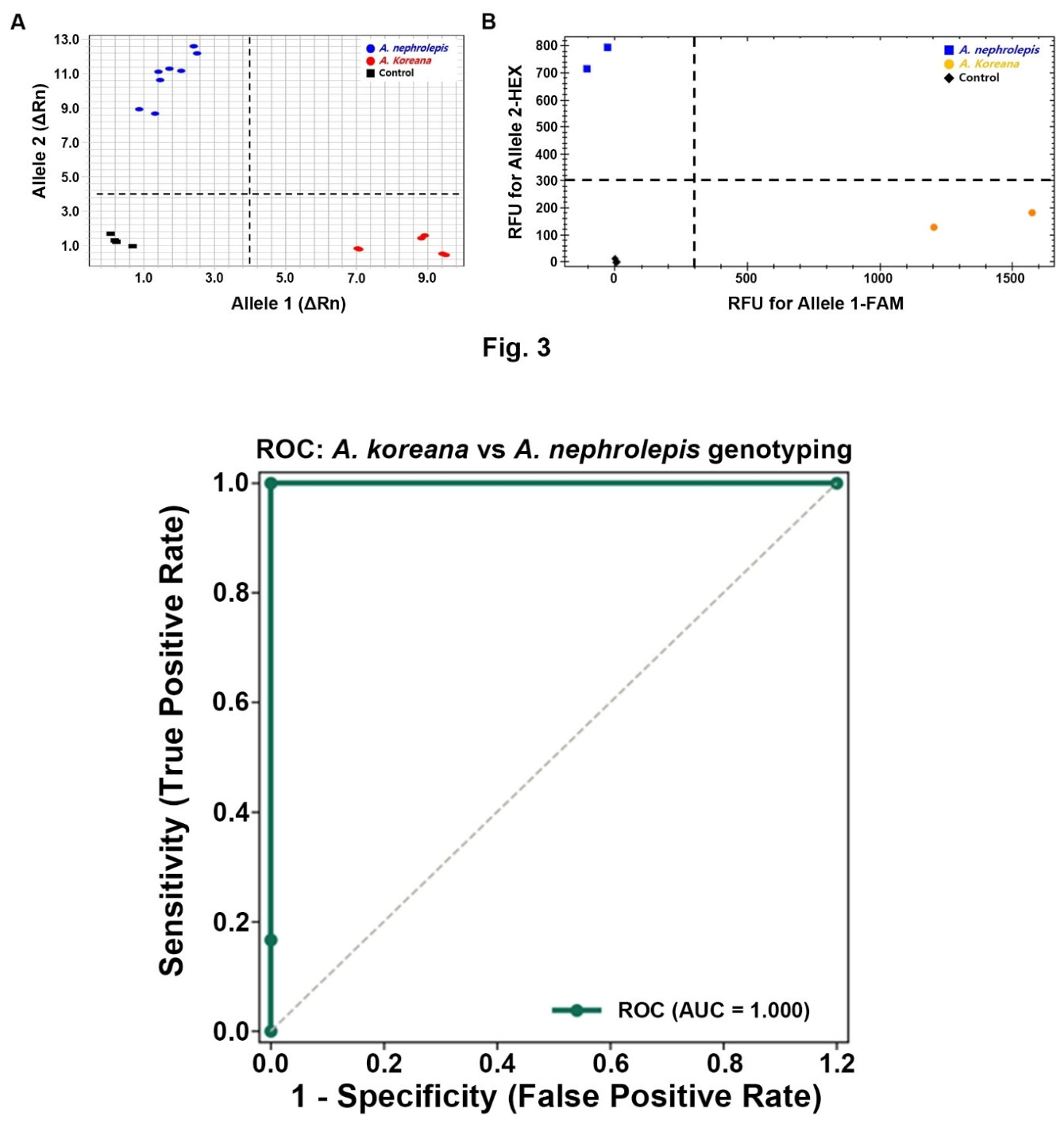 Preprints 219967 g003
