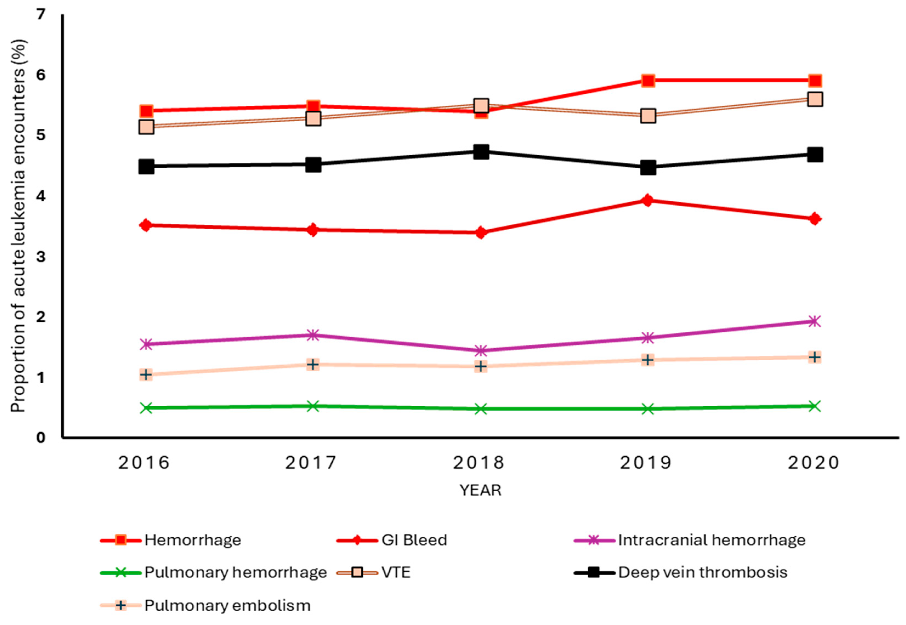 Preprints 158538 g001